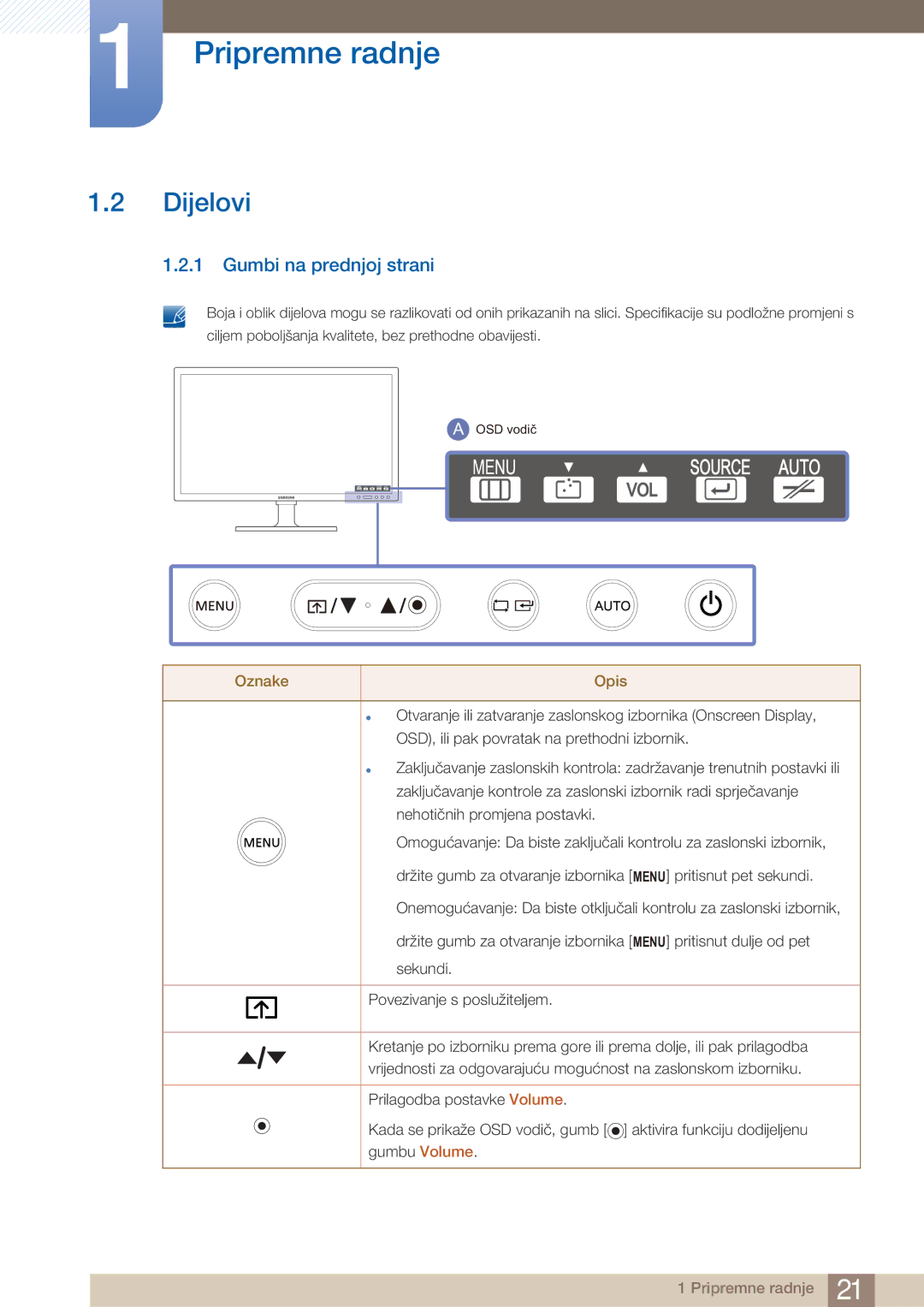 Samsung LF22NTBHBNM/EN manual Dijelovi, Gumbi na prednjoj strani 