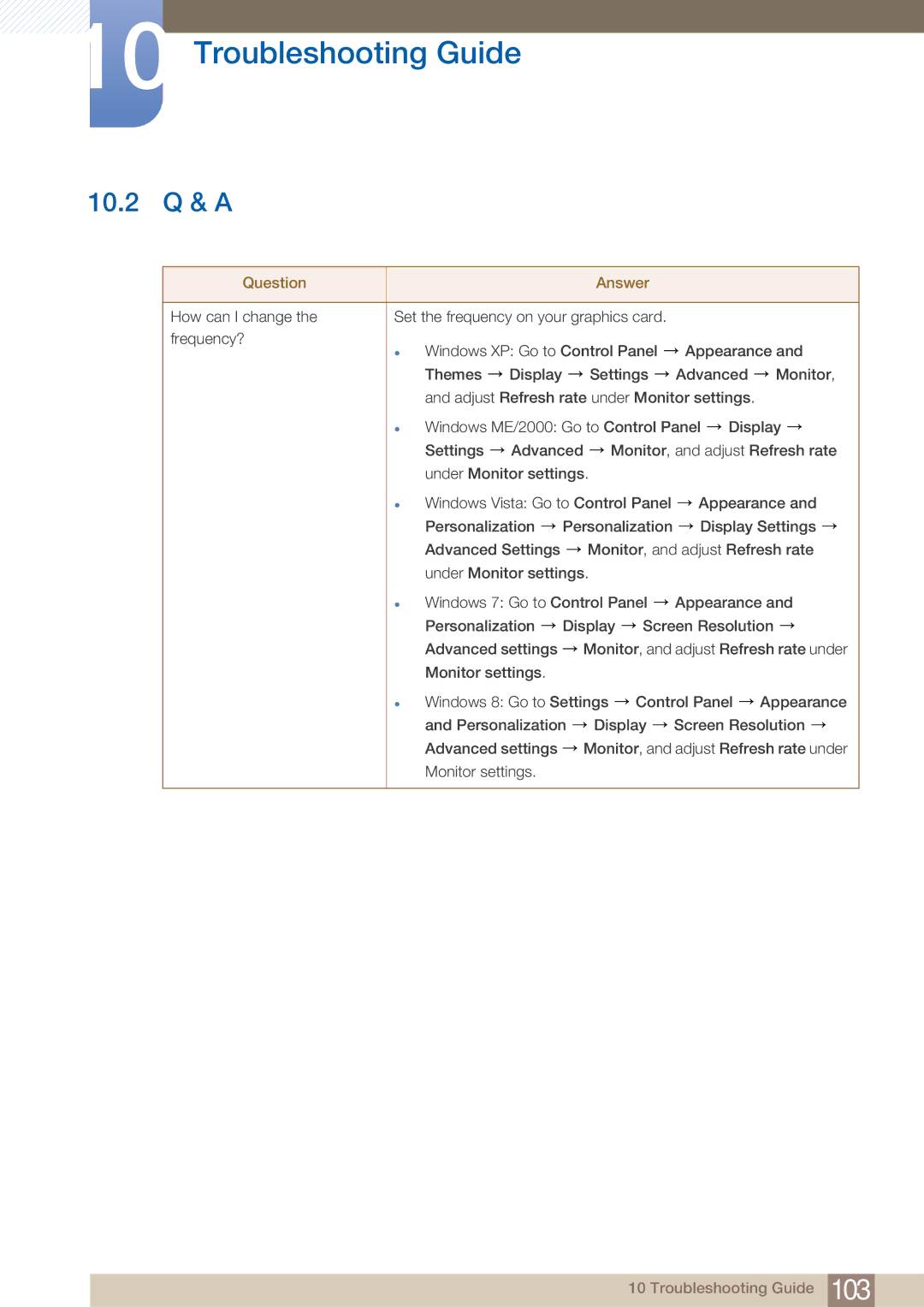 Samsung LF22NTBHBNM/EN, LF22NTBHBNU/EN, LF22FN1PFBZXEN, LF22FN1PFBZXXM, LF22NTBHBNU/XY manual 10.2 Q & a, Question Answer 