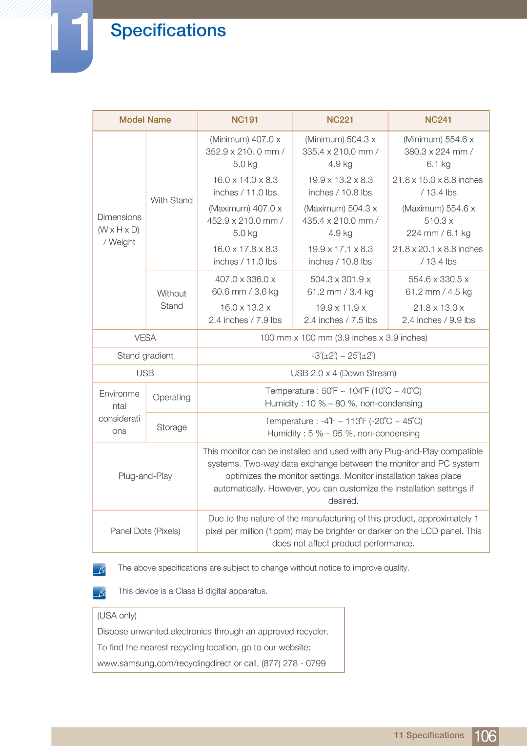 Samsung LF22NTBHBNU/XY, LF22NTBHBNU/EN, LF22NTBHBNM/EN, LF22FN1PFBZXEN, LF22FN1PFBZXXM, LF22NTBHBNM/XY manual 13.4 lbs 