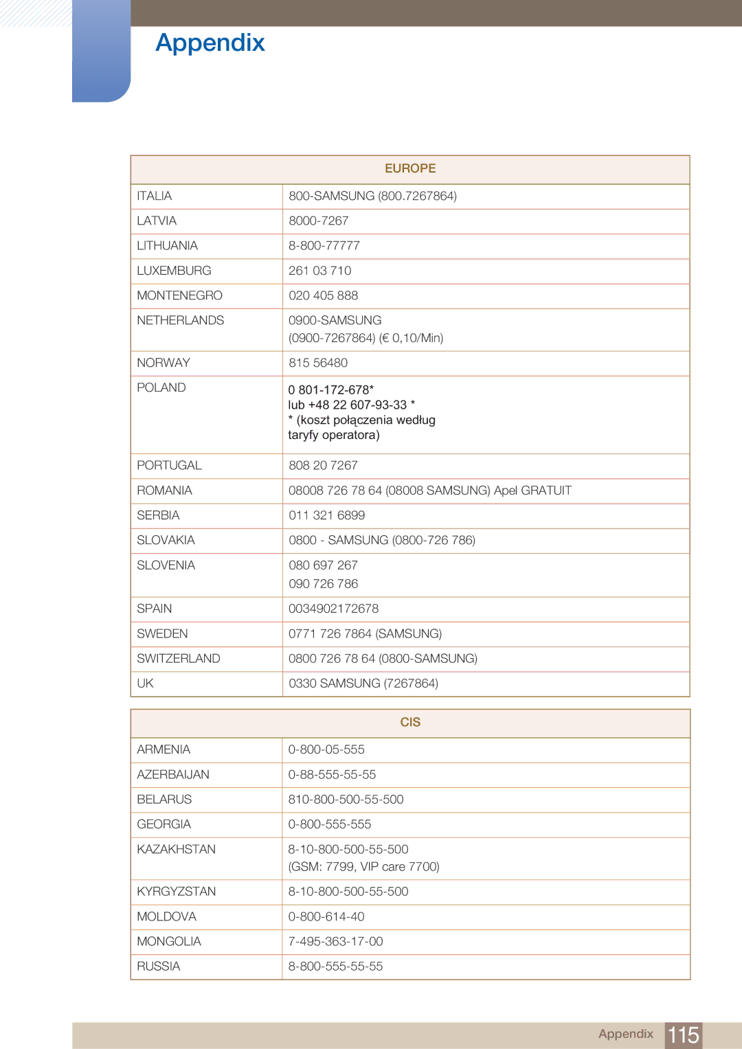 Samsung LF22NTBHBNM/EN, LF22NTBHBNU/EN, LF22FN1PFBZXEN, LF22FN1PFBZXXM, LF22NTBHBNU/XY, LF22NTBHBNM/XY manual Cis 