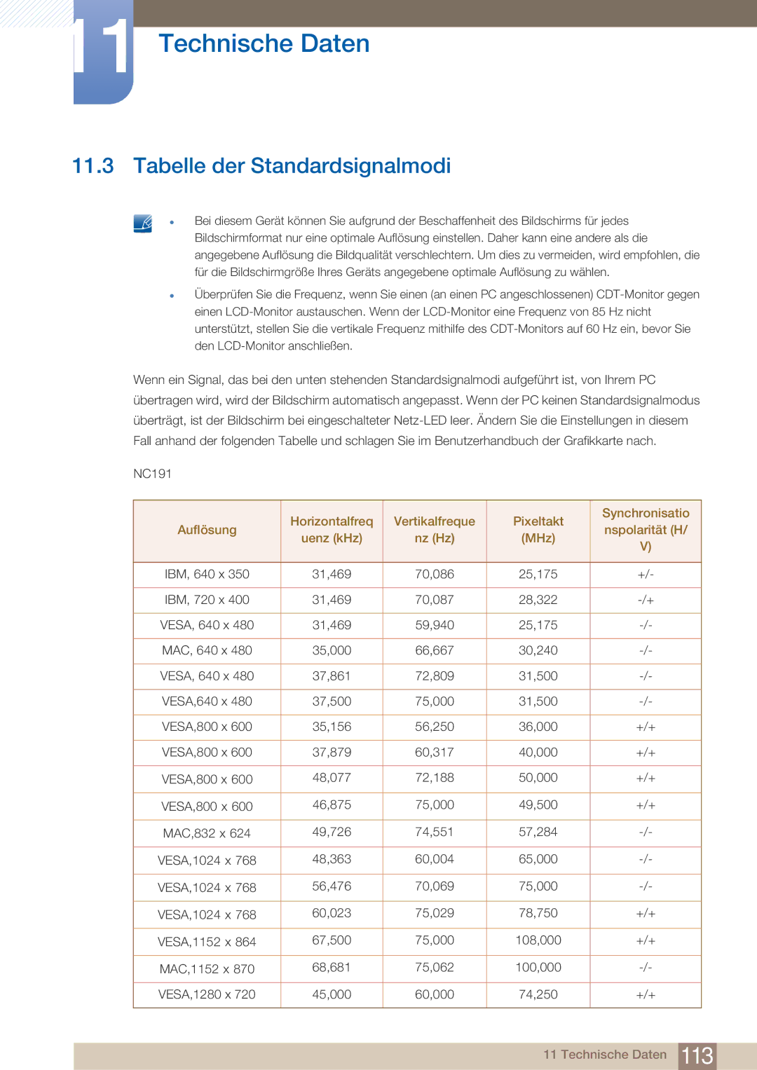 Samsung LF22FN1PFBZXEN, LF22NTBHBNU/EN, LF22NTBHBNM/EN manual Tabelle der Standardsignalmodi 