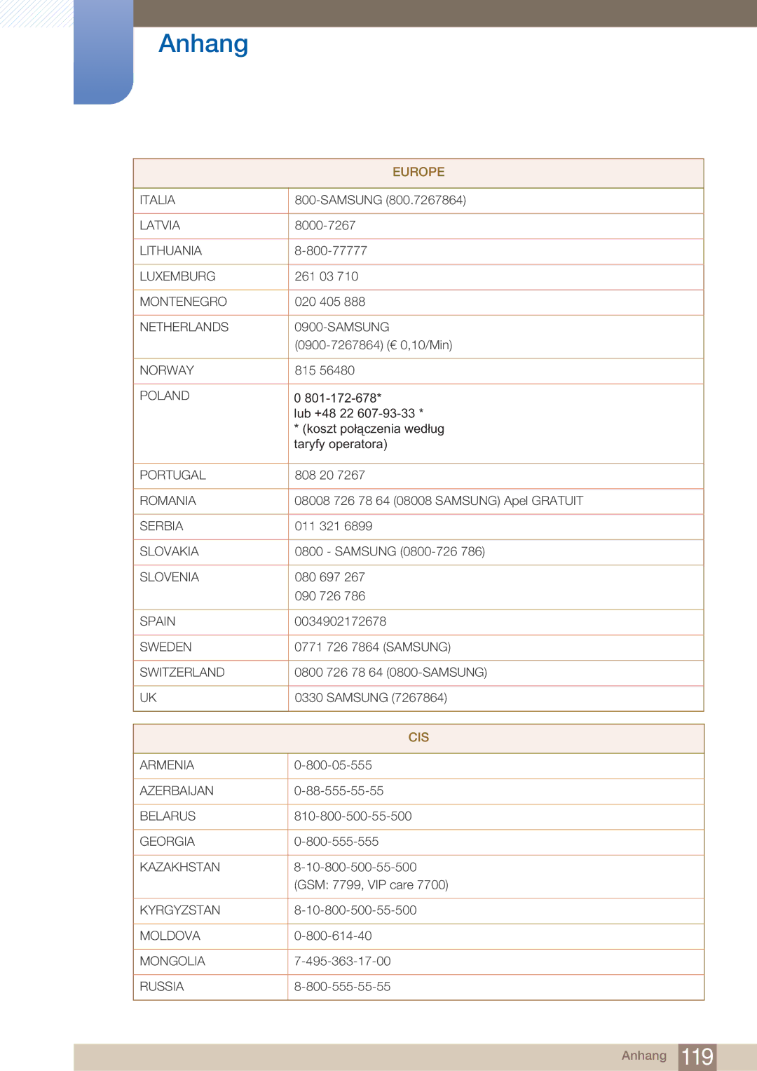 Samsung LF22FN1PFBZXEN, LF22NTBHBNU/EN, LF22NTBHBNM/EN manual Cis 