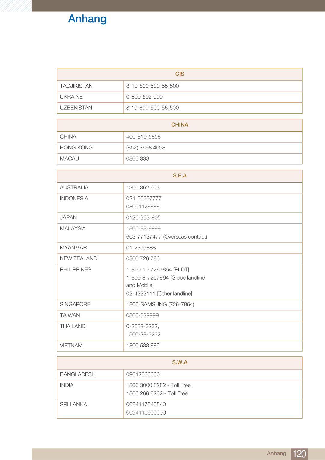 Samsung LF22NTBHBNU/EN, LF22NTBHBNM/EN, LF22FN1PFBZXEN manual China 