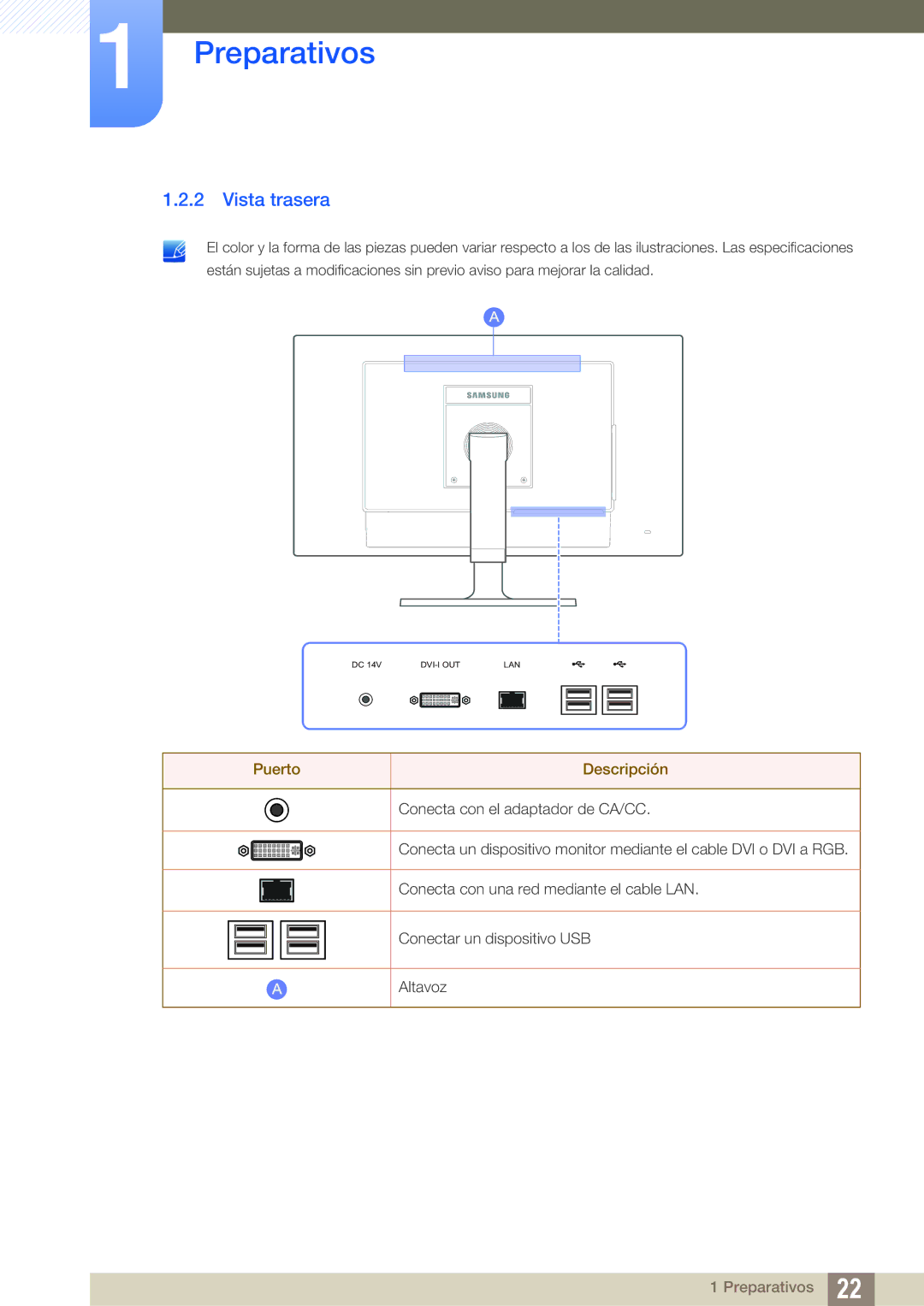 Samsung LF22TC2WAN/EN, LF22FT2WFPZXEN manual Vista trasera, Puerto Descripción 