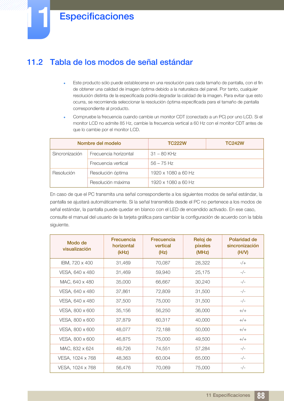 Samsung LF22TC2WAN/EN, LF22FT2WFPZXEN manual Tabla de los modos de señal estándar 