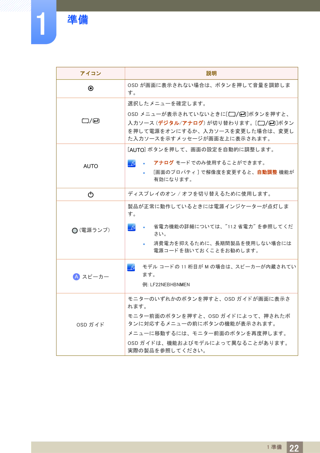 Samsung LF22TOWHBDM/XJ manual モニ ターのいずれかのボ タ ン を押す と、 Osd ガイ ド が画面に表示さ 