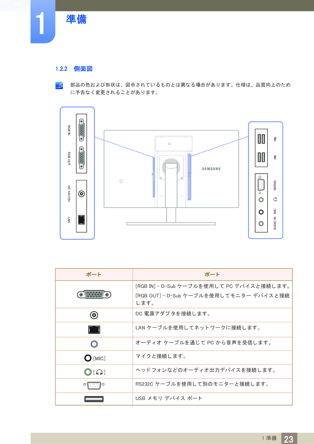 Samsung LF22TOWHBDM/XJ manual 2 側面図, ポー ト 