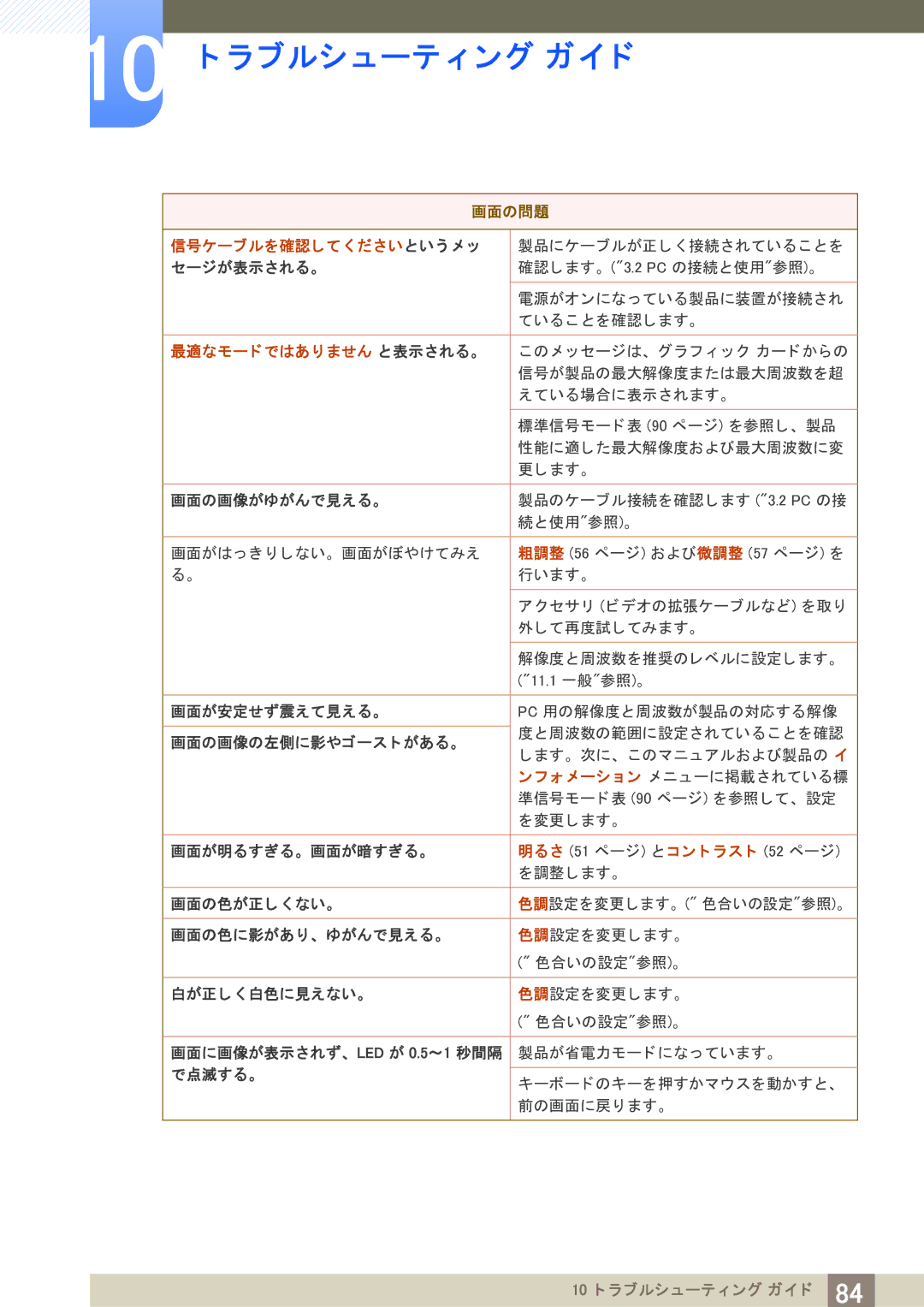 Samsung LF22TOWHBDM/XJ manual ォ メ ーシ ョ ン メ ニ ューに掲載されている標 