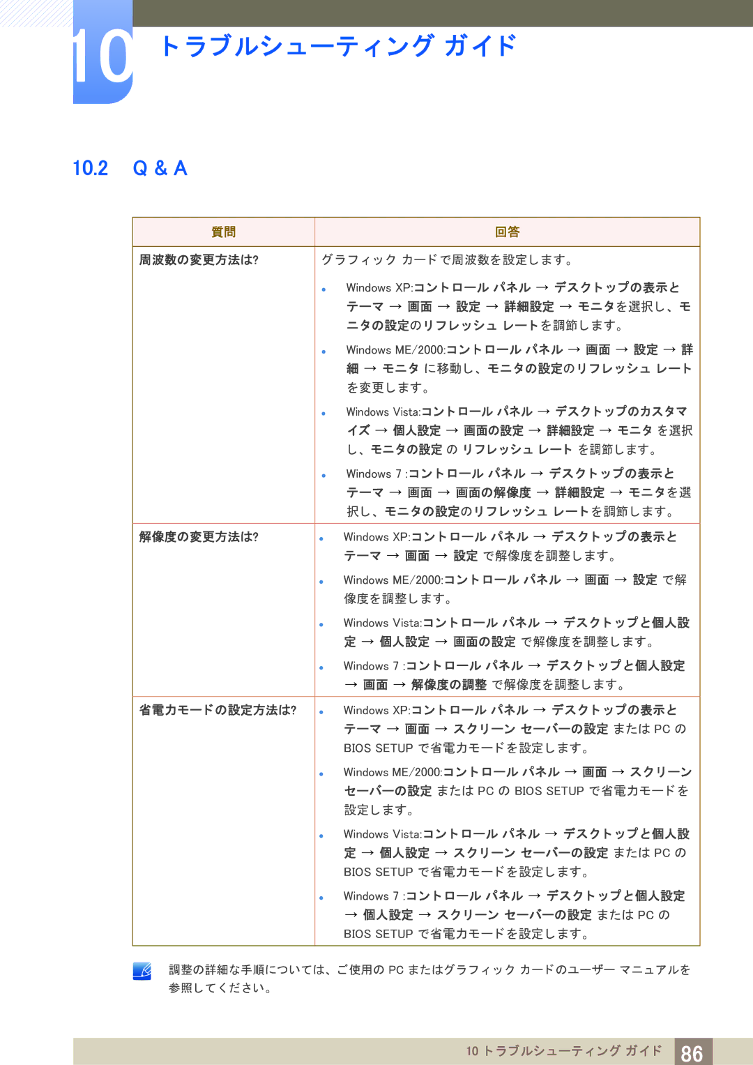 Samsung LF22TOWHBDM/XJ manual 10.2 Q & a 