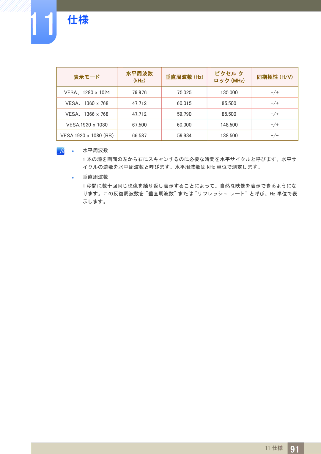 Samsung LF22TOWHBDM/XJ manual VESA、 1360 x 