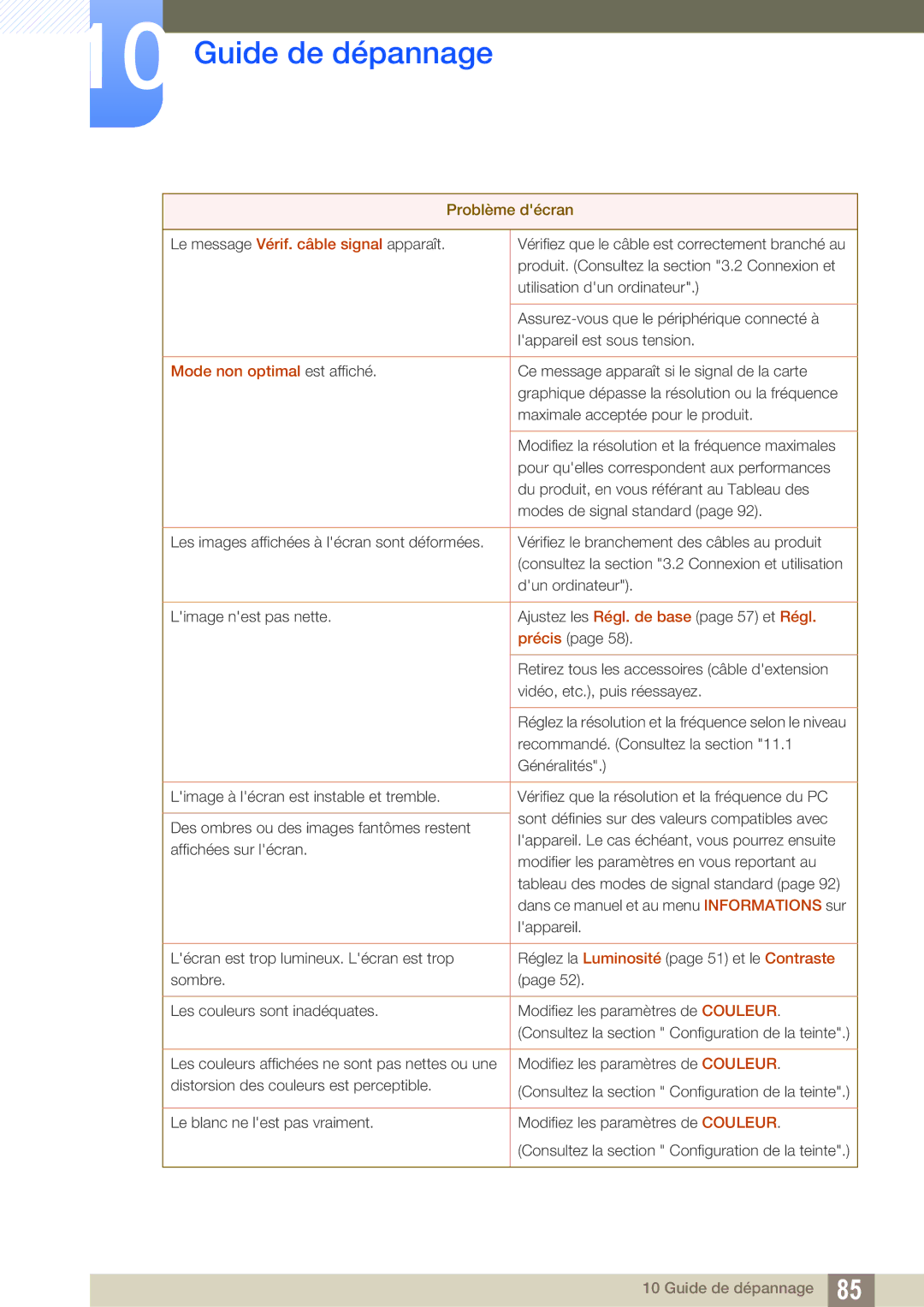 Samsung LF22TOWHBDN/EN manual Mode non optimal est affiché 