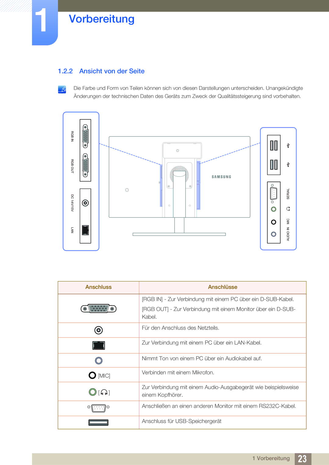 Samsung LF22TOWHBDN/EN manual Ansicht von der Seite, Anschluss Anschlüsse 