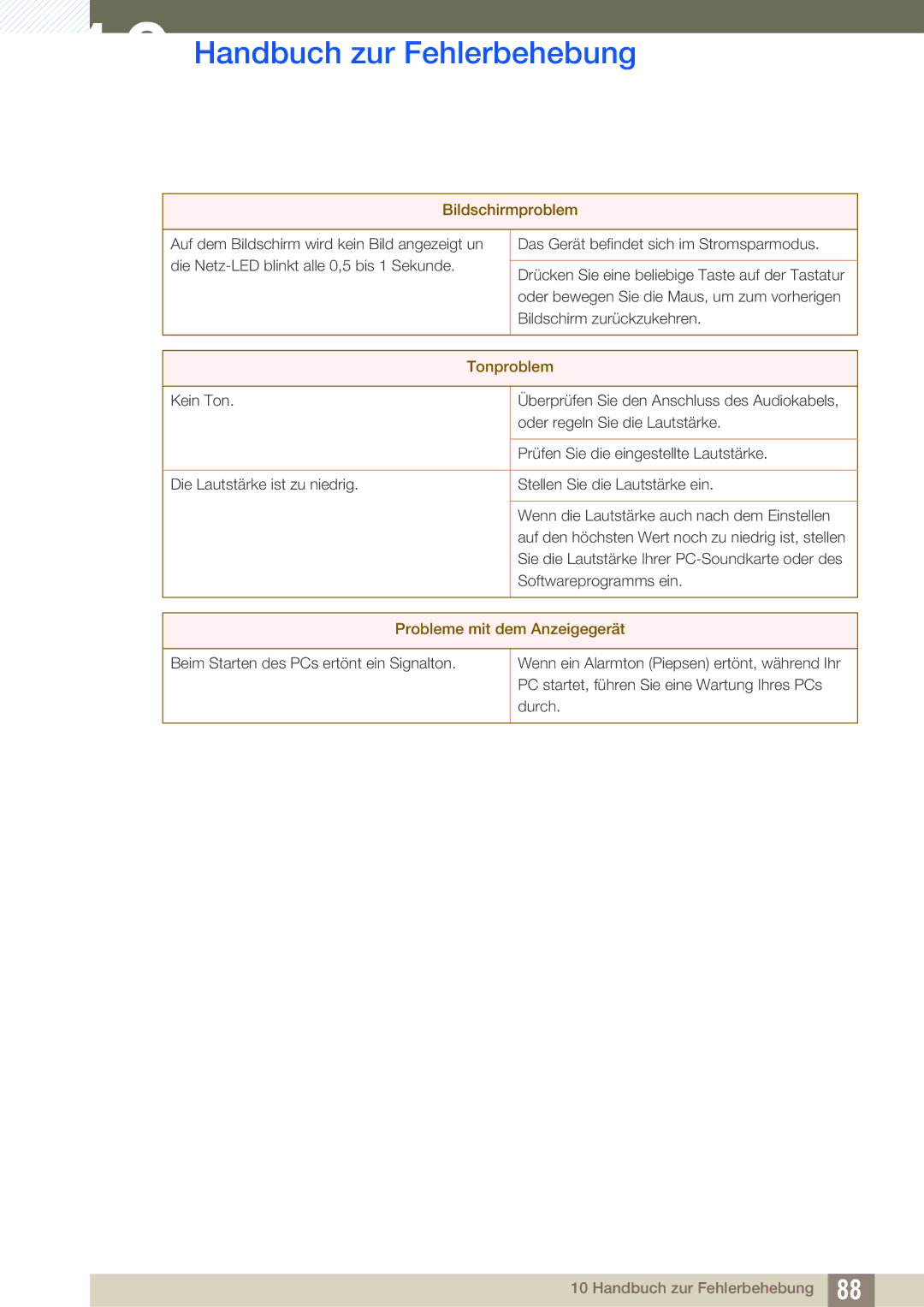 Samsung LF22TOWHBDN/EN manual Tonproblem 