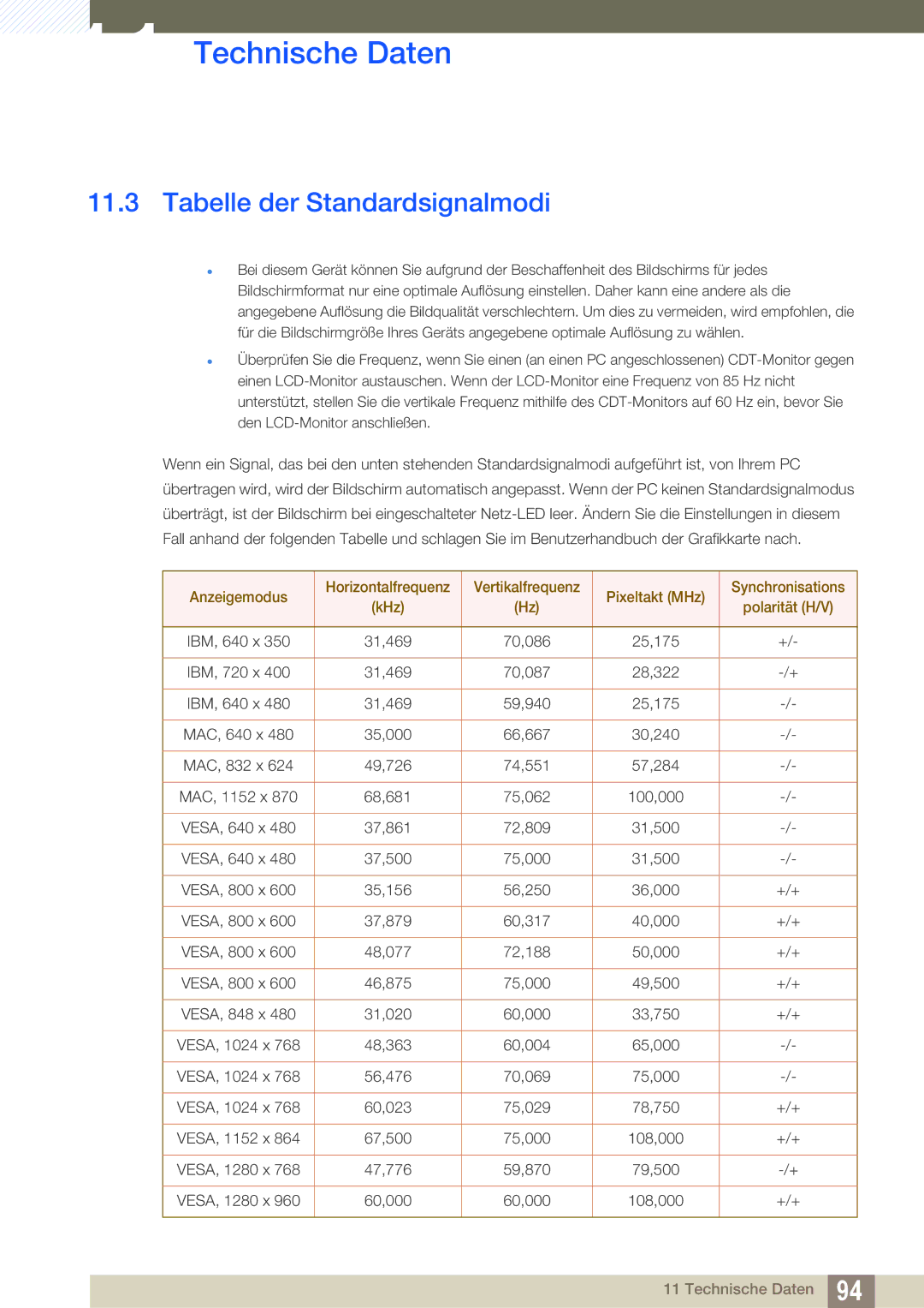 Samsung LF22TOWHBDN/EN manual Tabelle der Standardsignalmodi 