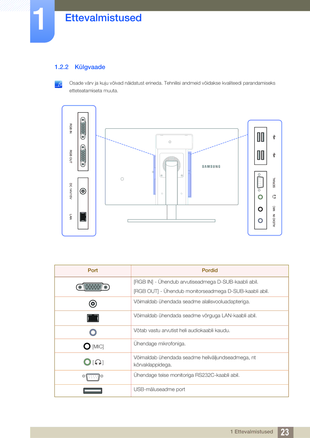 Samsung LF22TOWHBDN/EN manual 2 Külgvaade, Port Pordid 