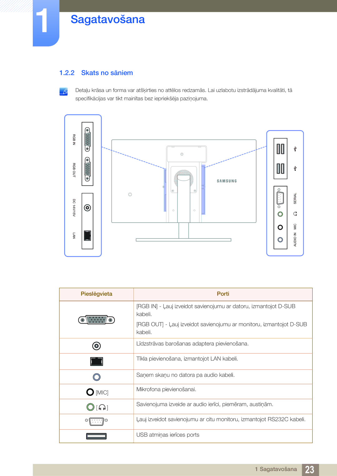 Samsung LF22TOWHBDN/EN manual Skats no sāniem, Pieslēgvieta Porti 