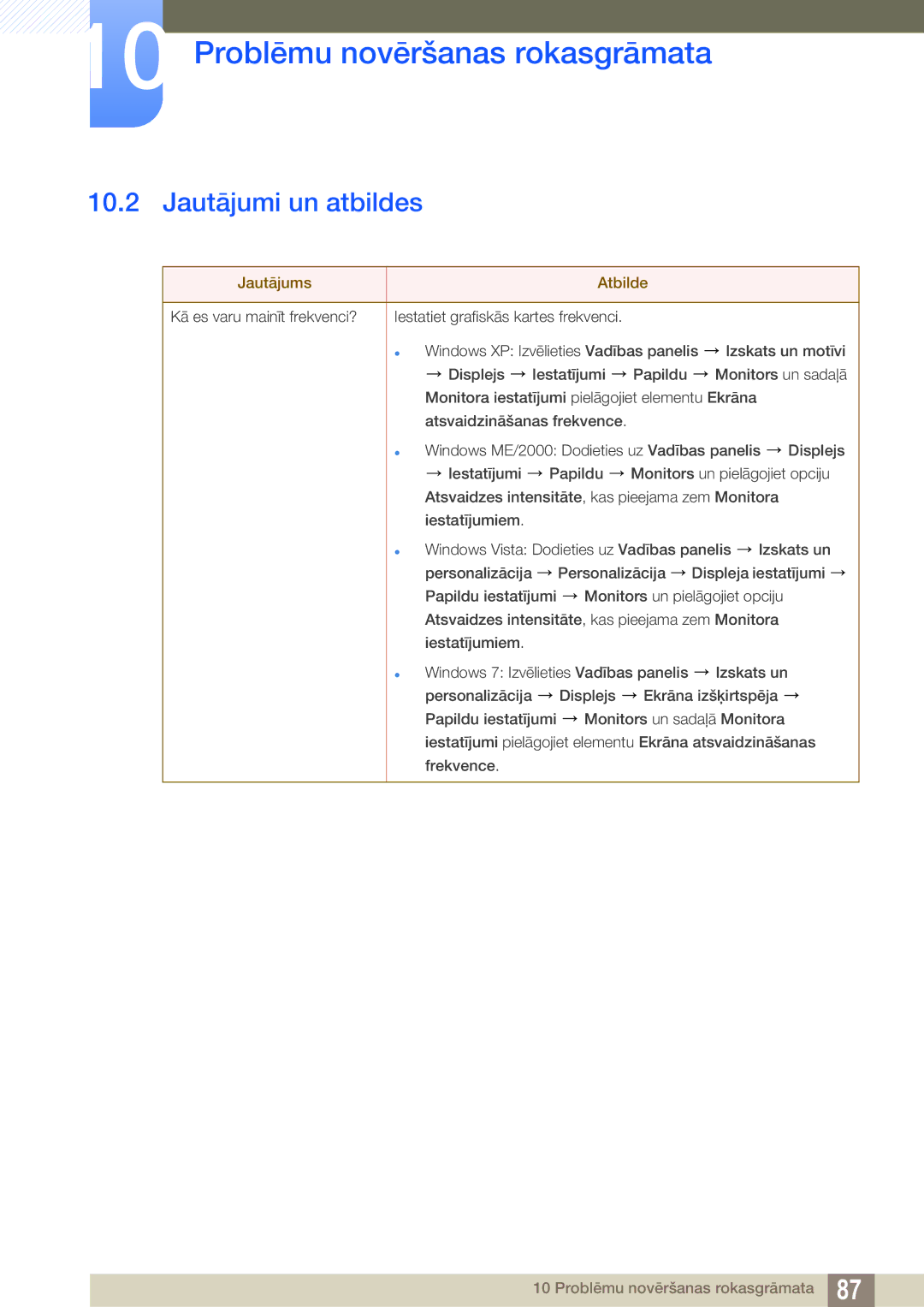 Samsung LF22TOWHBDN/EN manual Jautājumi un atbildes, Jautājums Atbilde 