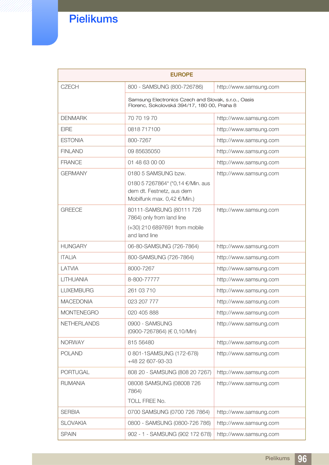 Samsung LF22TOWHBDN/EN manual Denmark 