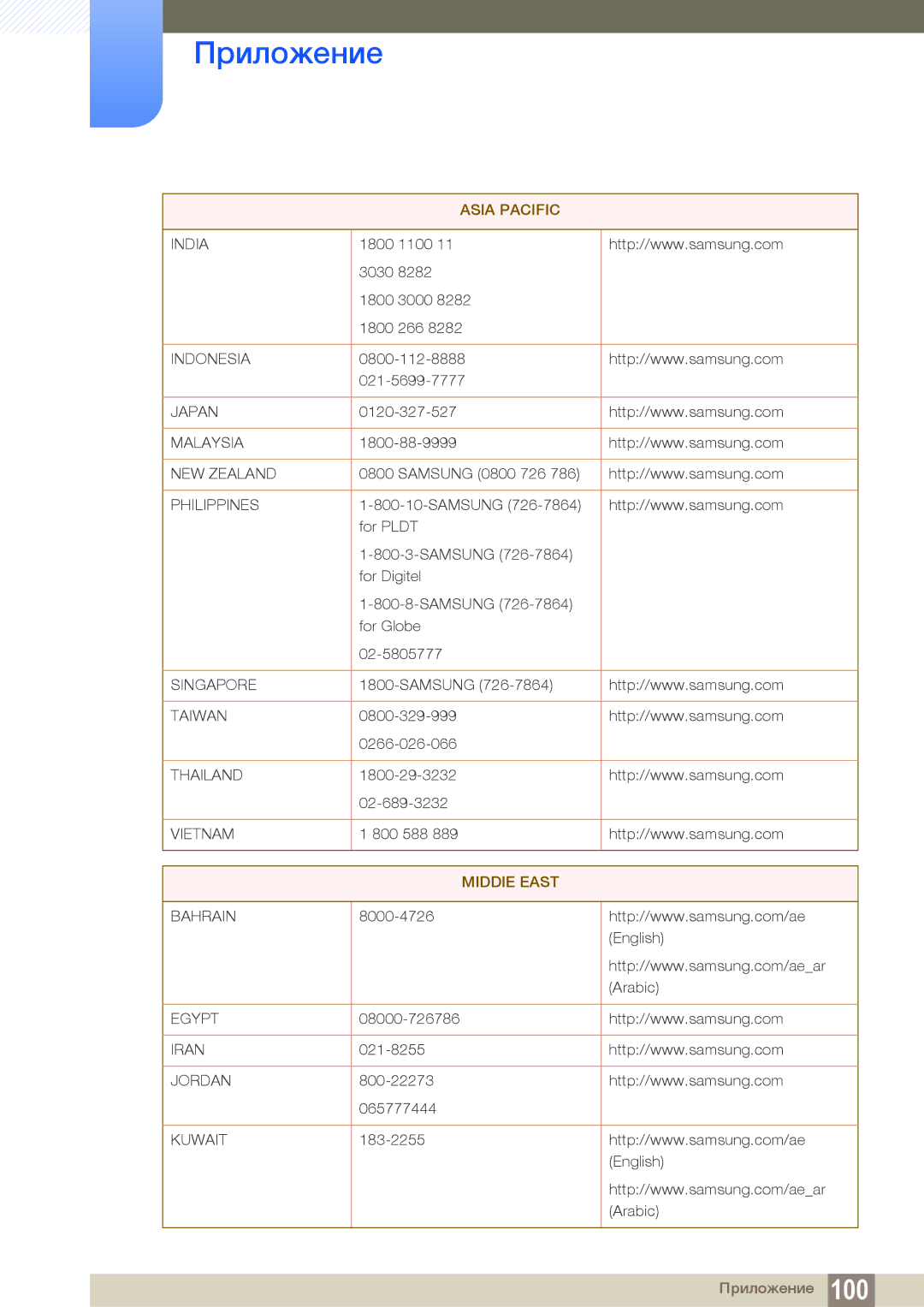 Samsung LF22TOWHBDN/EN manual India 