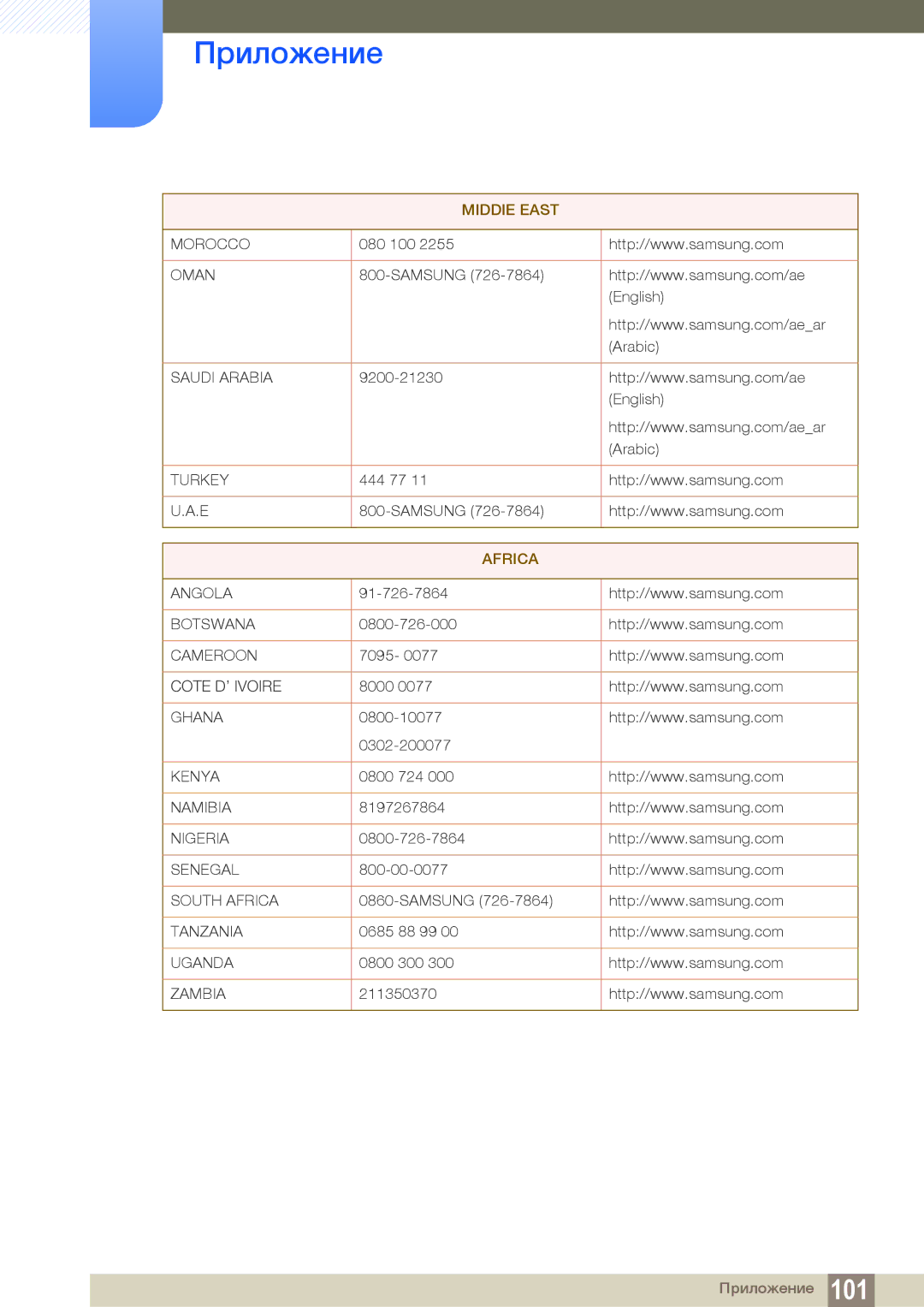 Samsung LF22TOWHBDN/EN manual Africa 