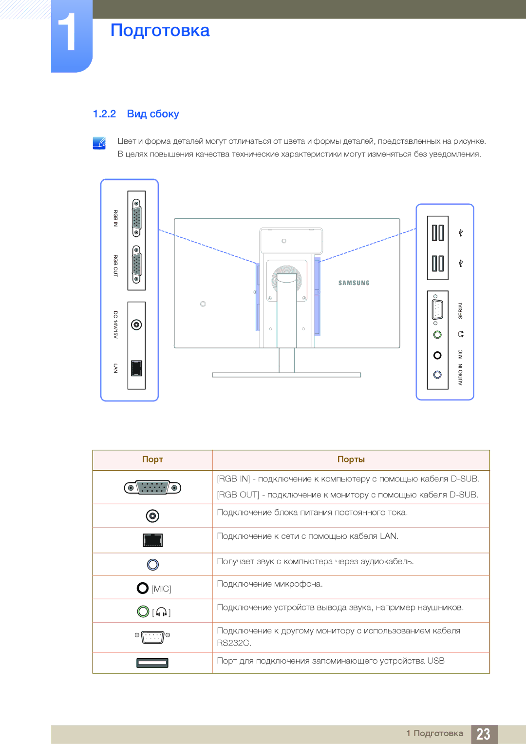 Samsung LF22TOWHBDN/EN manual 2 Вид сбоку, Порт Порты 