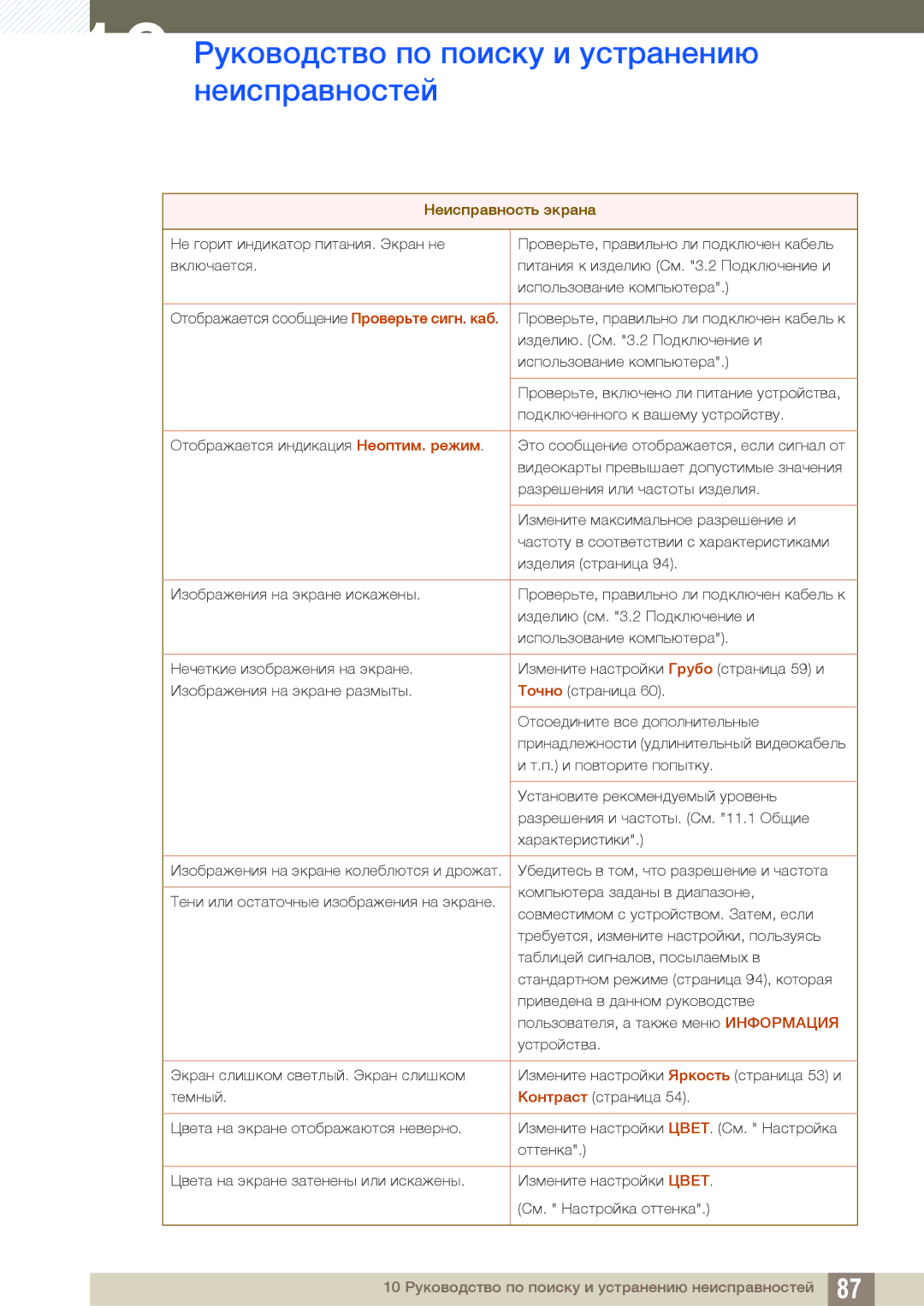 Samsung LF22TOWHBDN/EN manual Неисправность экрана 