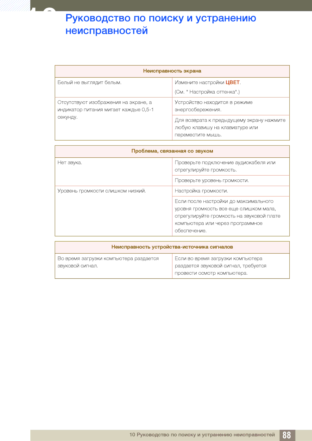 Samsung LF22TOWHBDN/EN manual Проблема, связанная со звуком 