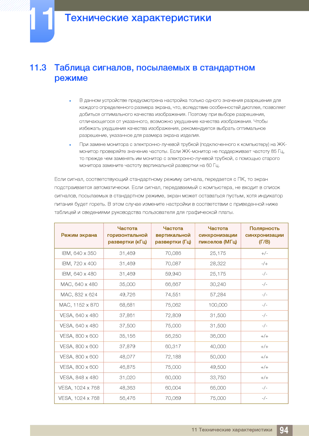 Samsung LF22TOWHBDN/EN manual 11.3 Таблица сигналов, посылаемых в стандартном режиме 