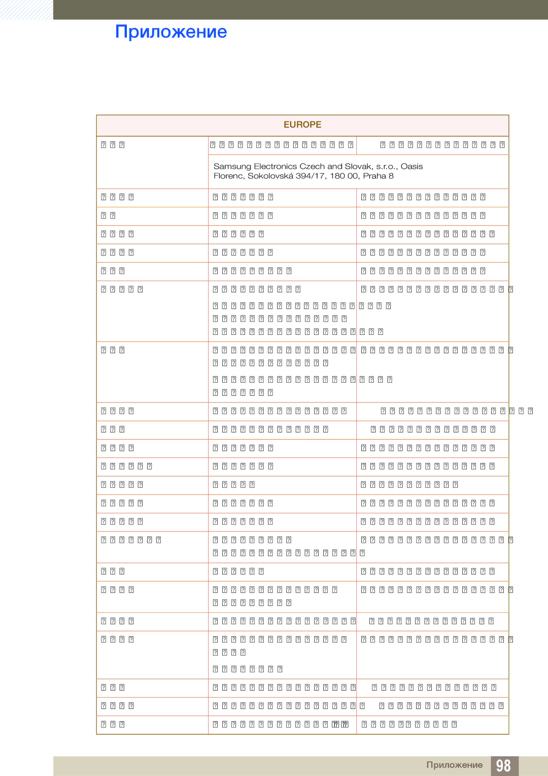 Samsung LF22TOWHBDN/EN manual Denmark 