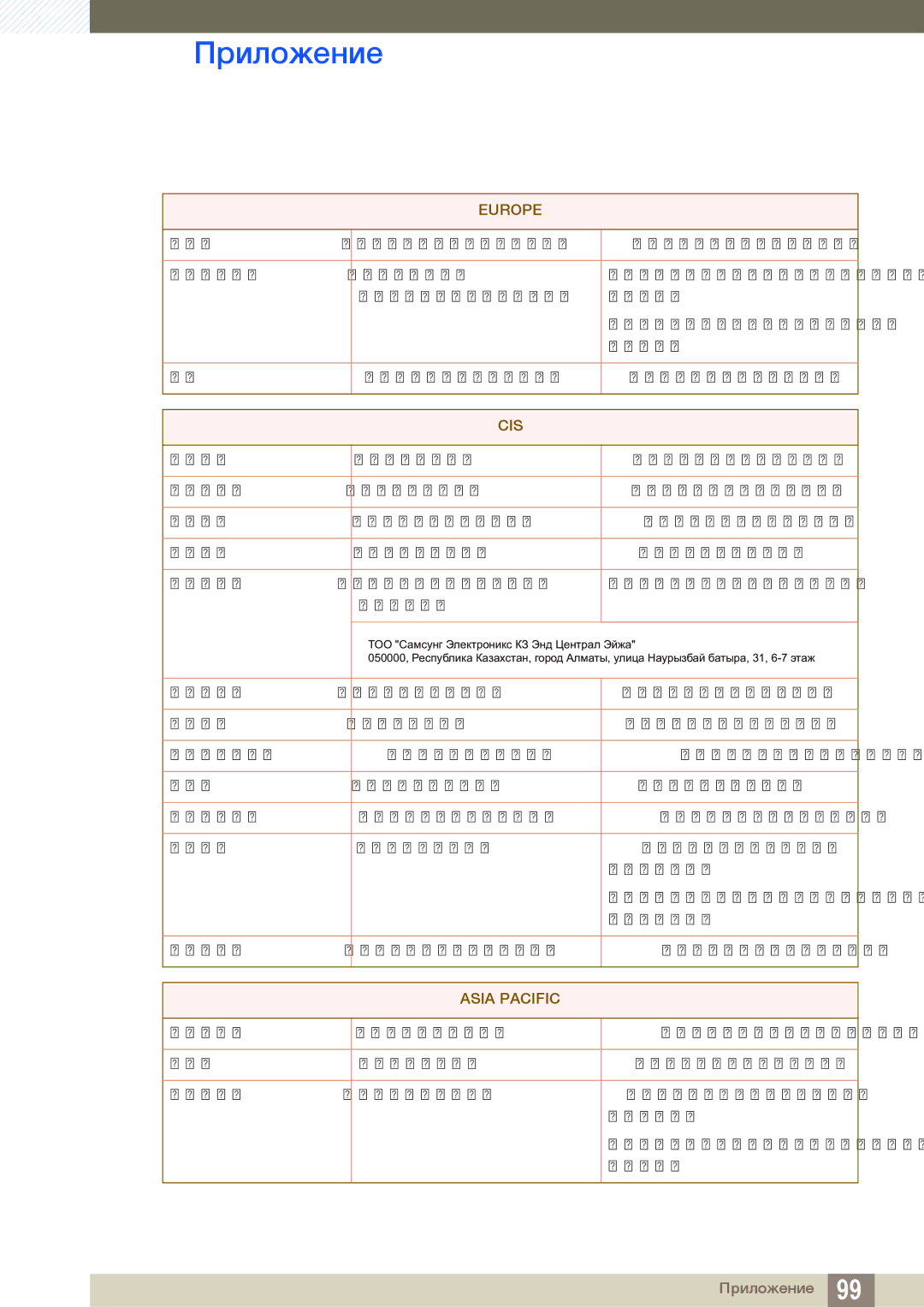 Samsung LF22TOWHBDN/EN manual Asia Pacific 