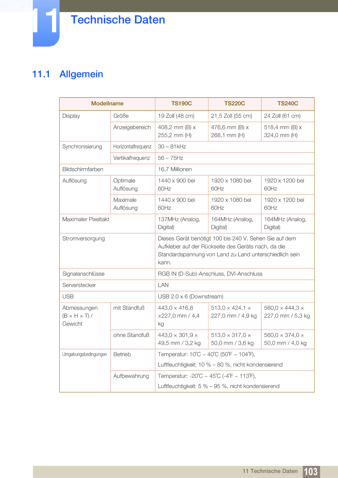 Samsung LF22TSCTBAN/EN manual Technische Daten, Allgemein 