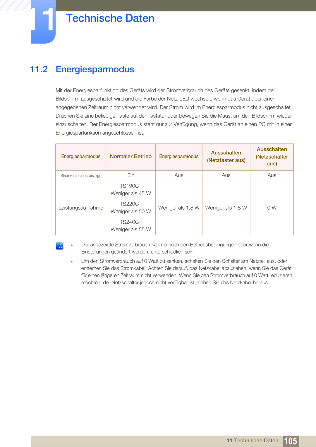 Samsung LF22TSCTBAN/EN manual Energiesparmodus, Aus 