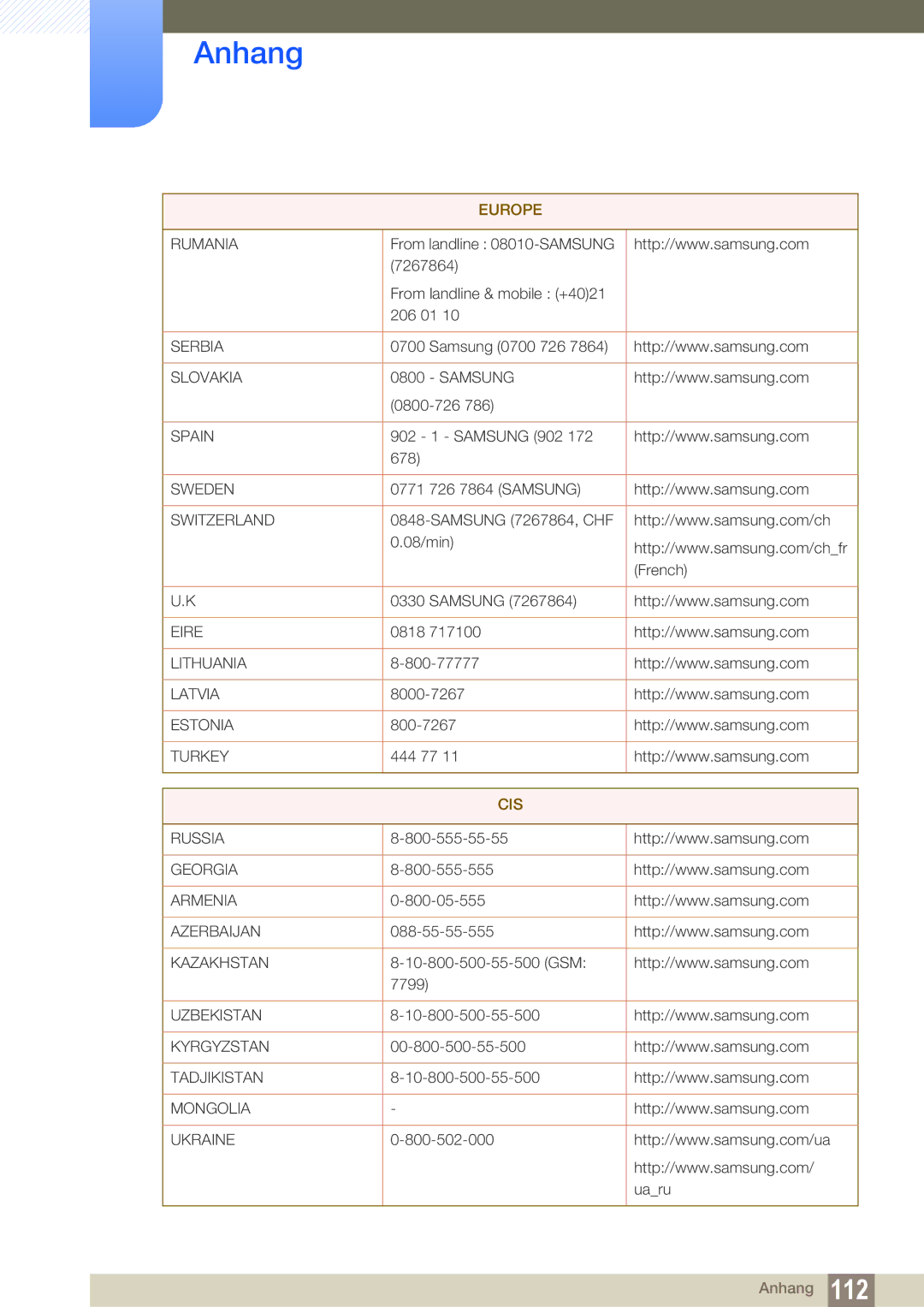 Samsung LF22TSCTBAN/EN manual Cis 