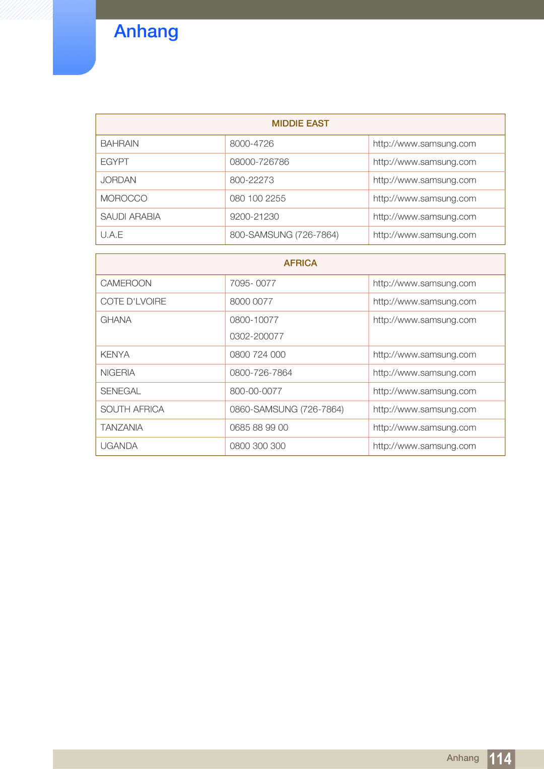 Samsung LF22TSCTBAN/EN manual Africa 