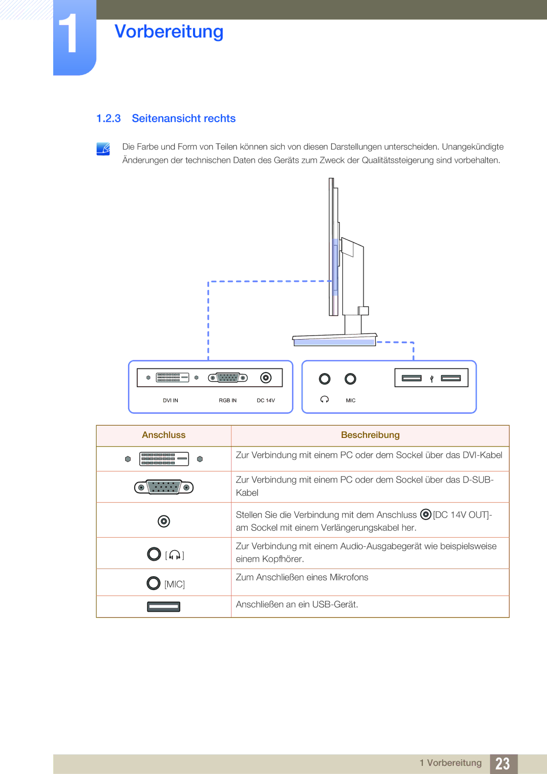 Samsung LF22TSCTBAN/EN manual Seitenansicht rechts 