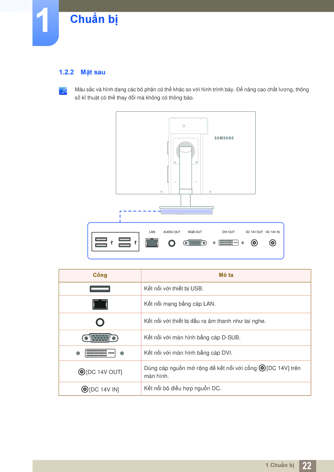 Samsung LF19TSWTBDN/XS, LF22TSWTBDN/XY, LF22TSWTBDN/XS, LF24TSWTBDN/XY manual 2 Mặt sau, Cổng Mô ta 