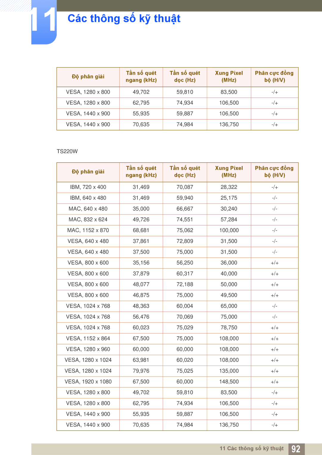 Samsung LF22TSWTBDN/XY, LF22TSWTBDN/XS, LF19TSWTBDN/XS, LF24TSWTBDN/XY manual Ngang kHz Dọc Hz MHz Bộ H/V 