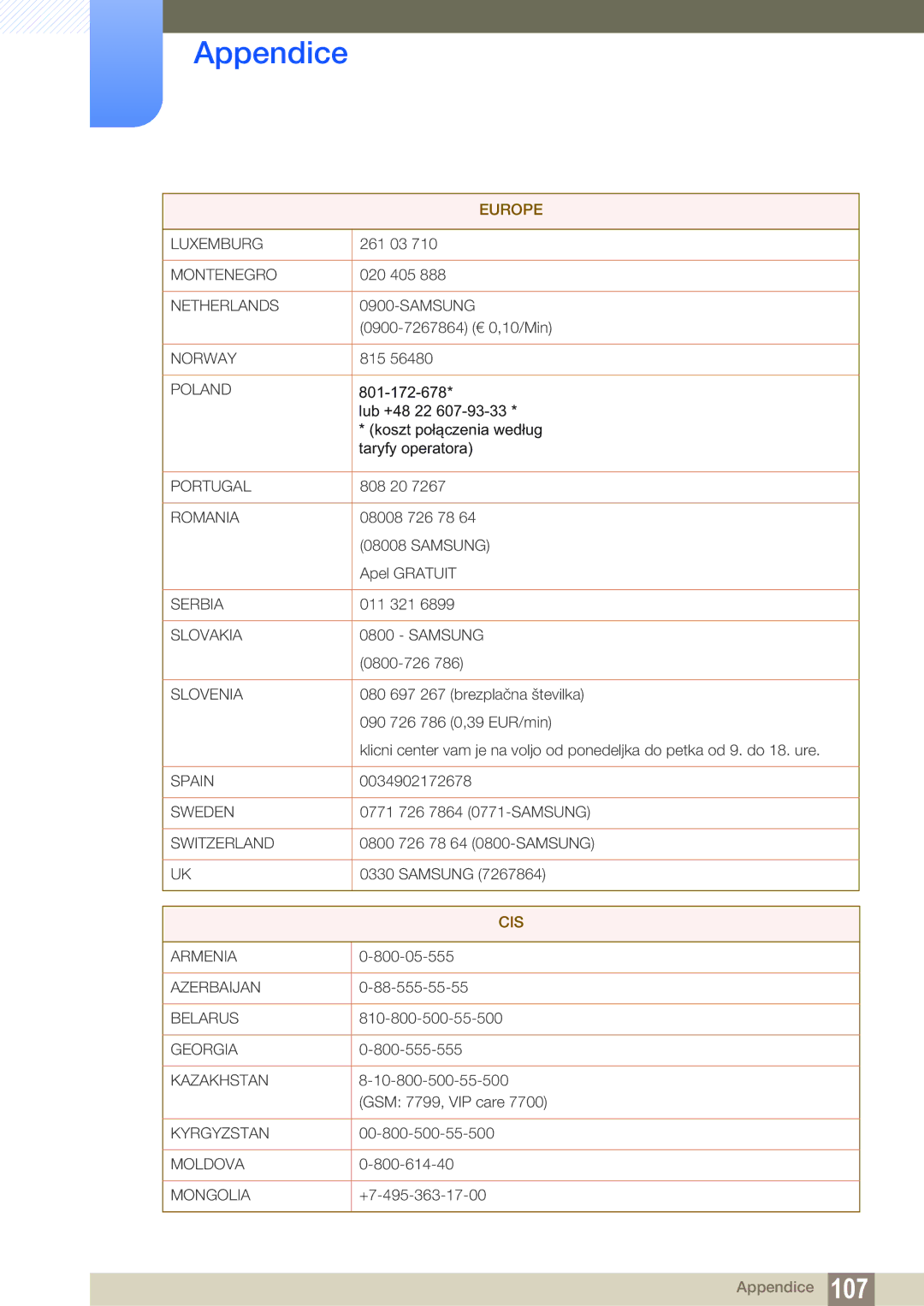 Samsung LF22FN1PFBZXEN, LF24FN1PFBZXEN manual Cis 