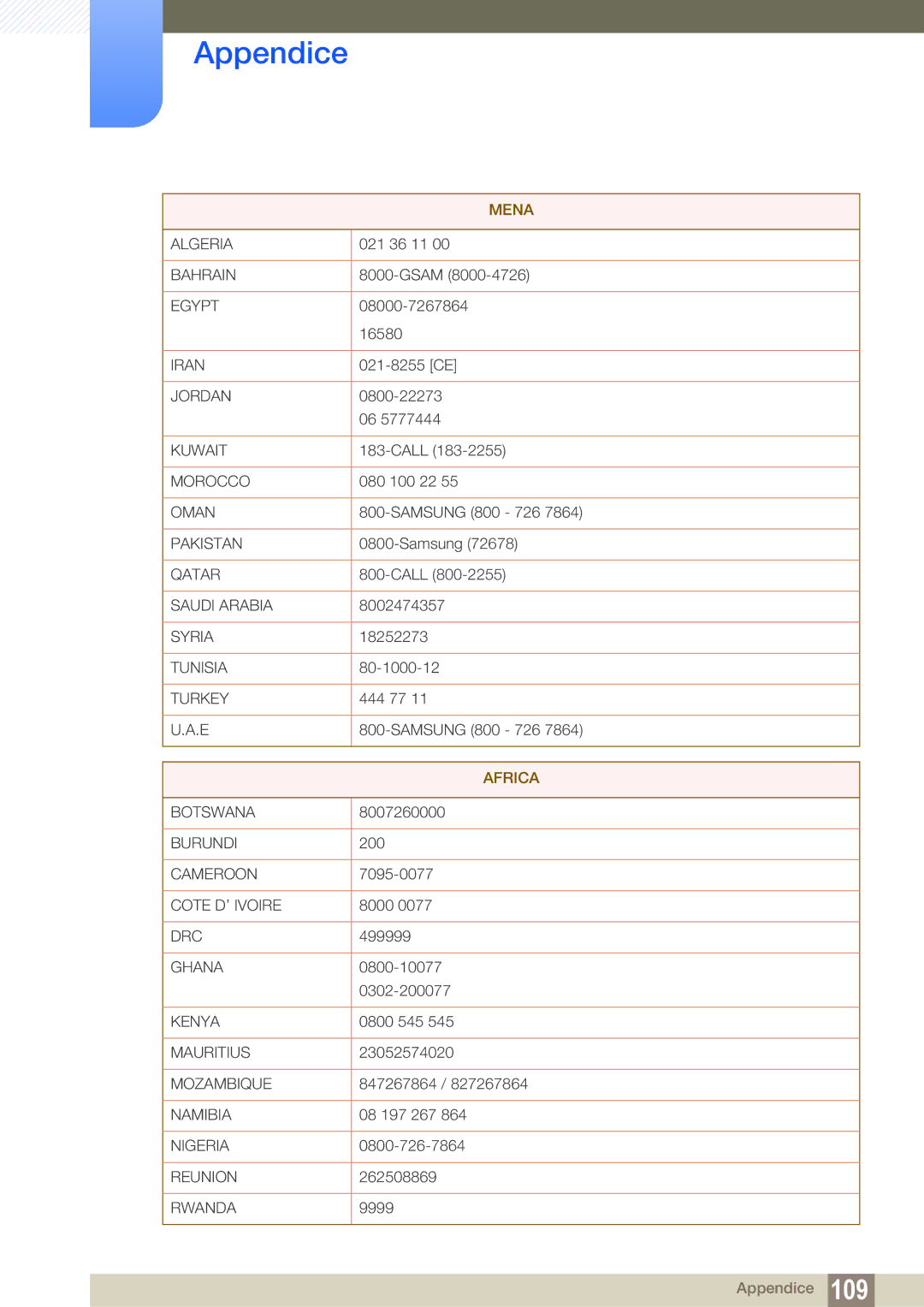 Samsung LF22FN1PFBZXEN, LF24FN1PFBZXEN manual Mena 