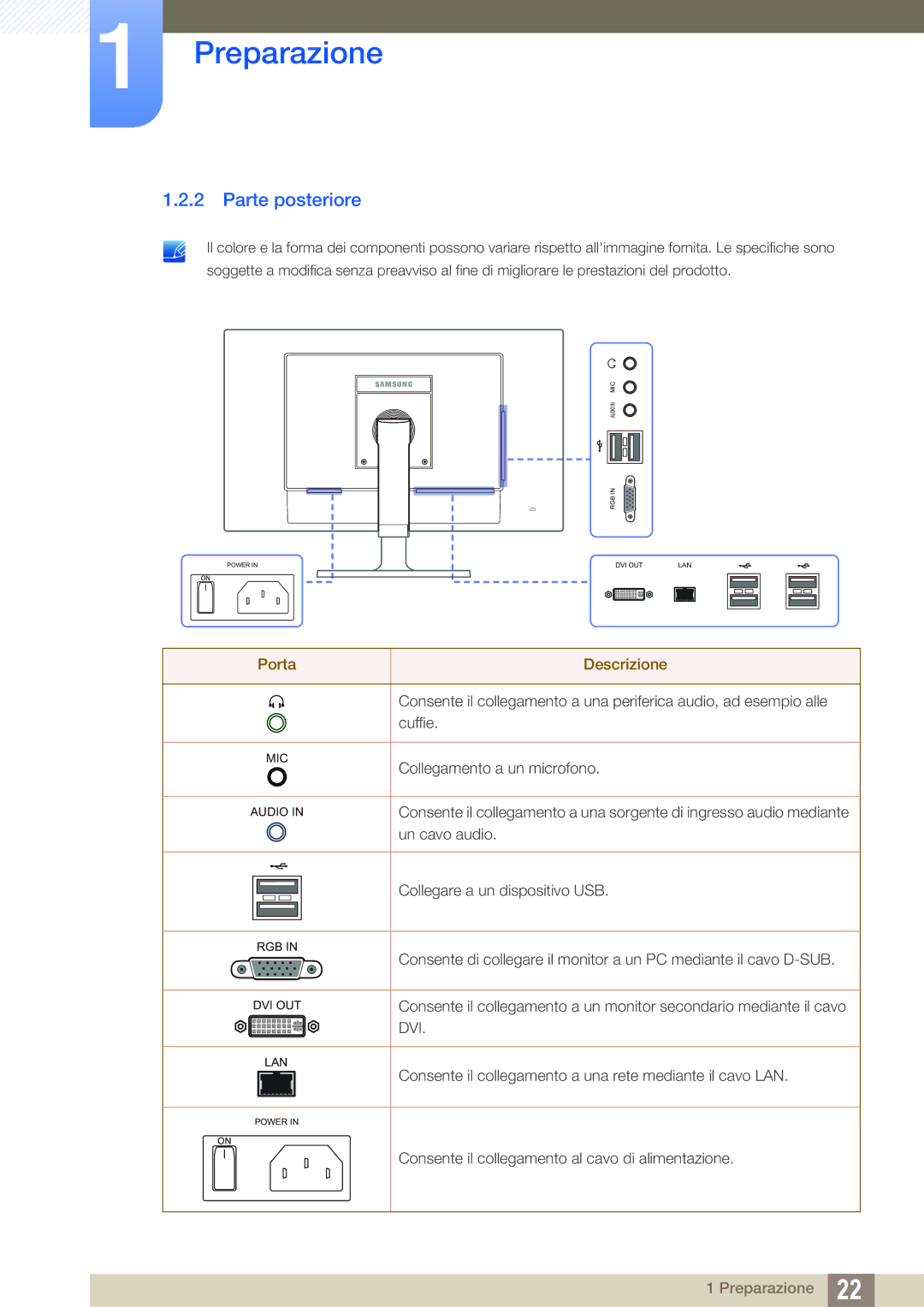 Samsung LF24FN1PFBZXEN, LF22FN1PFBZXEN manual Parte posteriore, Porta Descrizione 