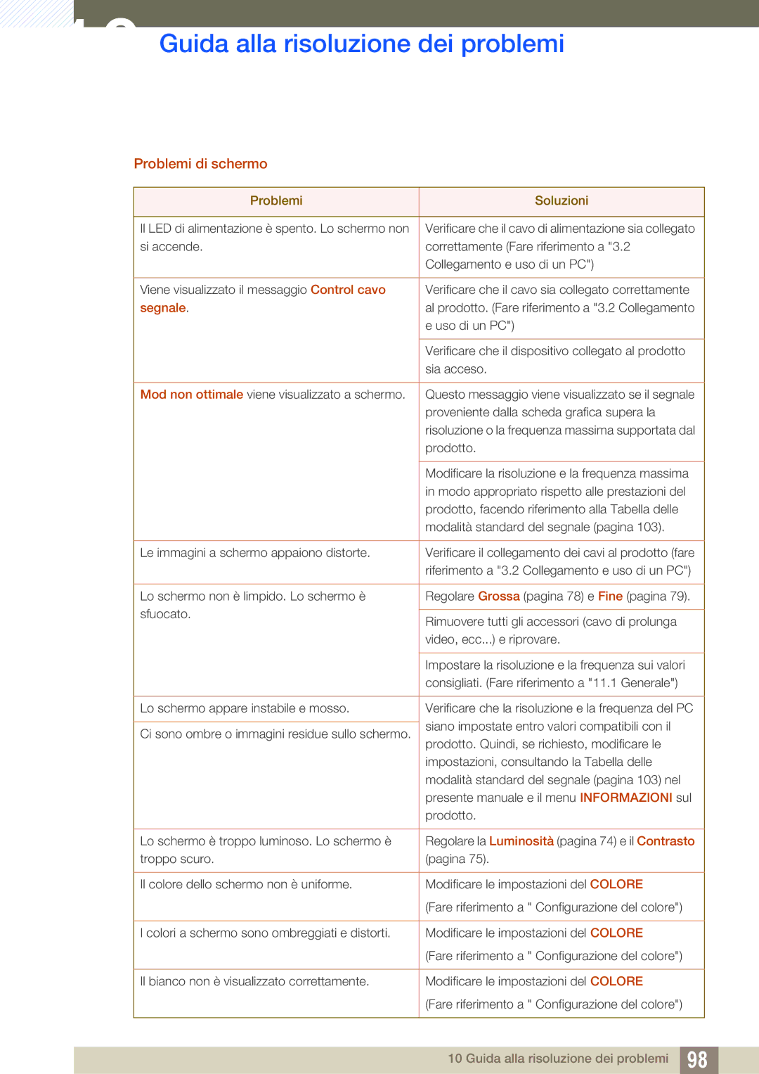 Samsung LF24FN1PFBZXEN, LF22FN1PFBZXEN manual Problemi di schermo, Segnale 