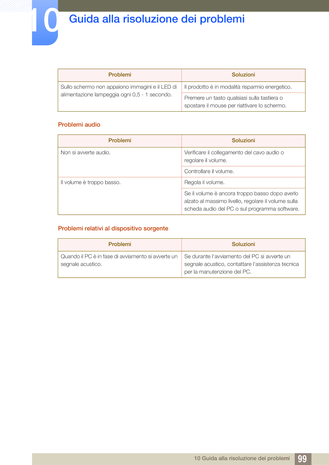 Samsung LF22FN1PFBZXEN, LF24FN1PFBZXEN manual Problemi audio, Problemi relativi al dispositivo sorgente 