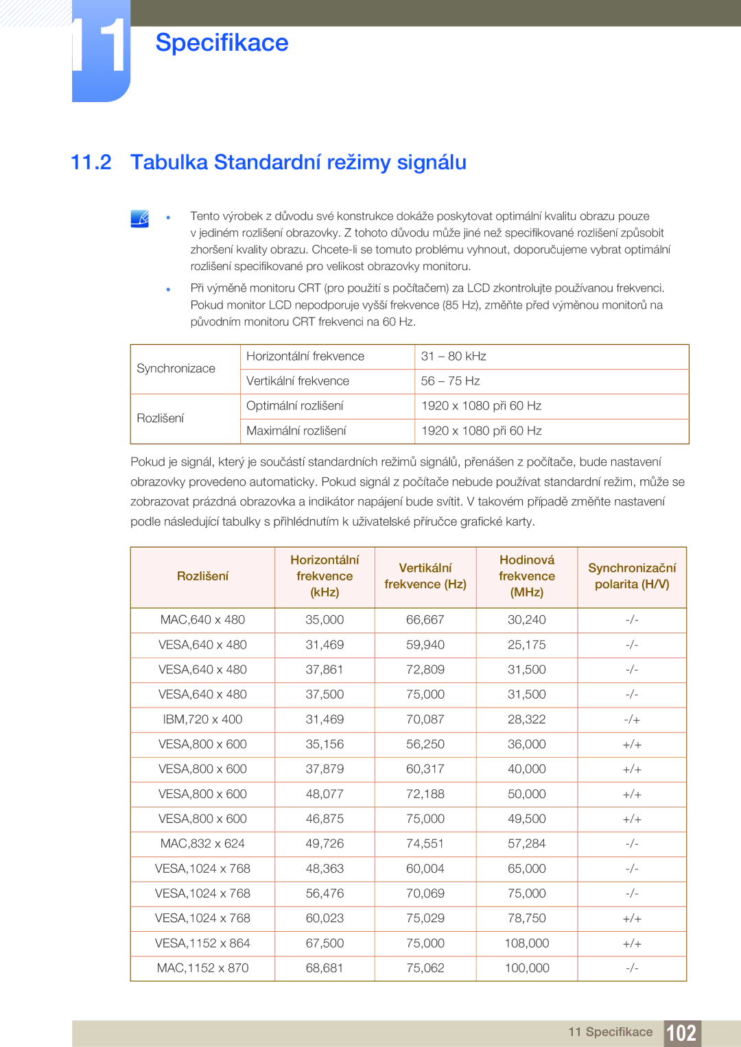 Samsung LF24FN1PFBZXEN, LF22FN1PFBZXEN manual Tabulka Standardní režimy signálu 