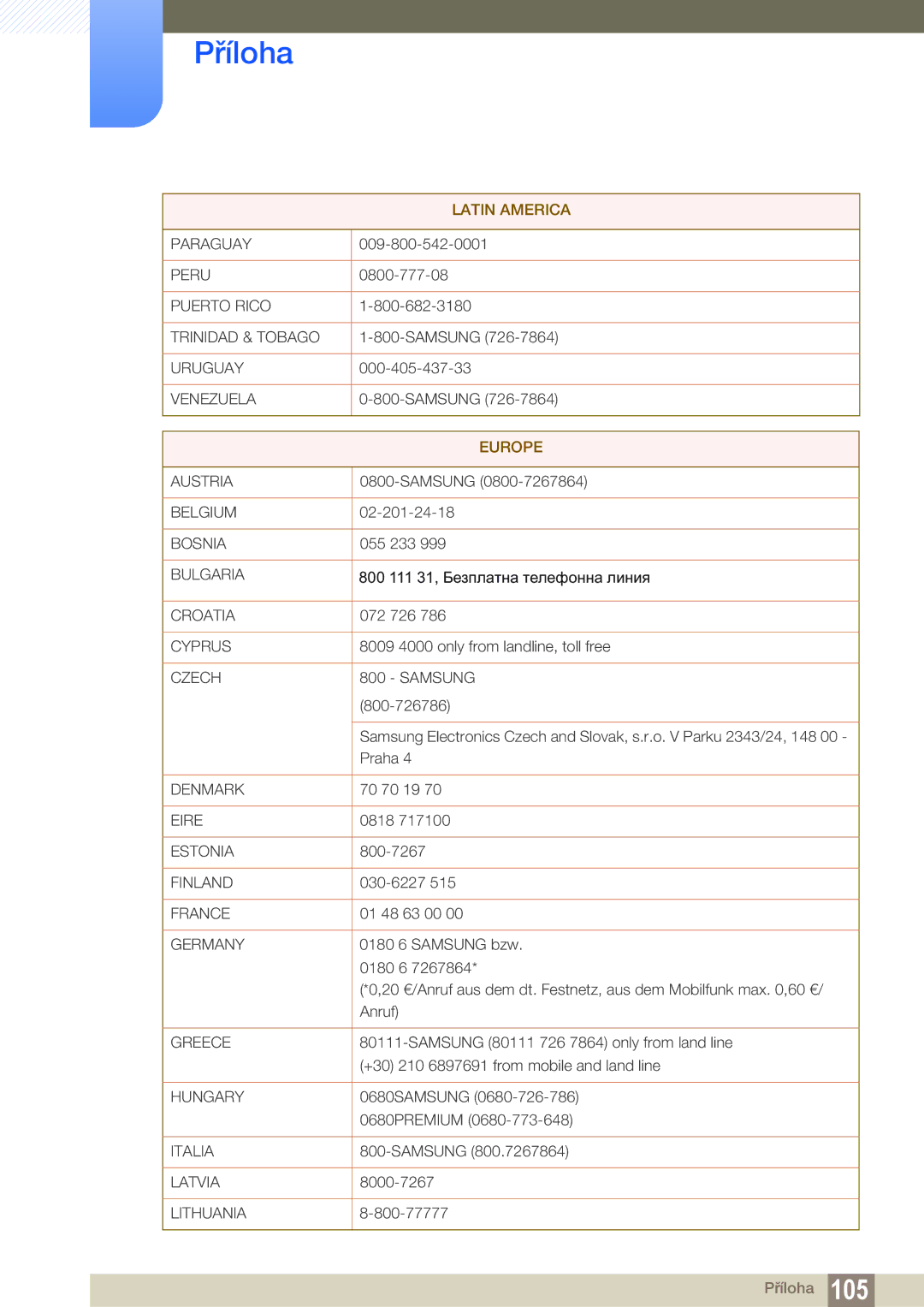 Samsung LF22FN1PFBZXEN, LF24FN1PFBZXEN manual Europe 