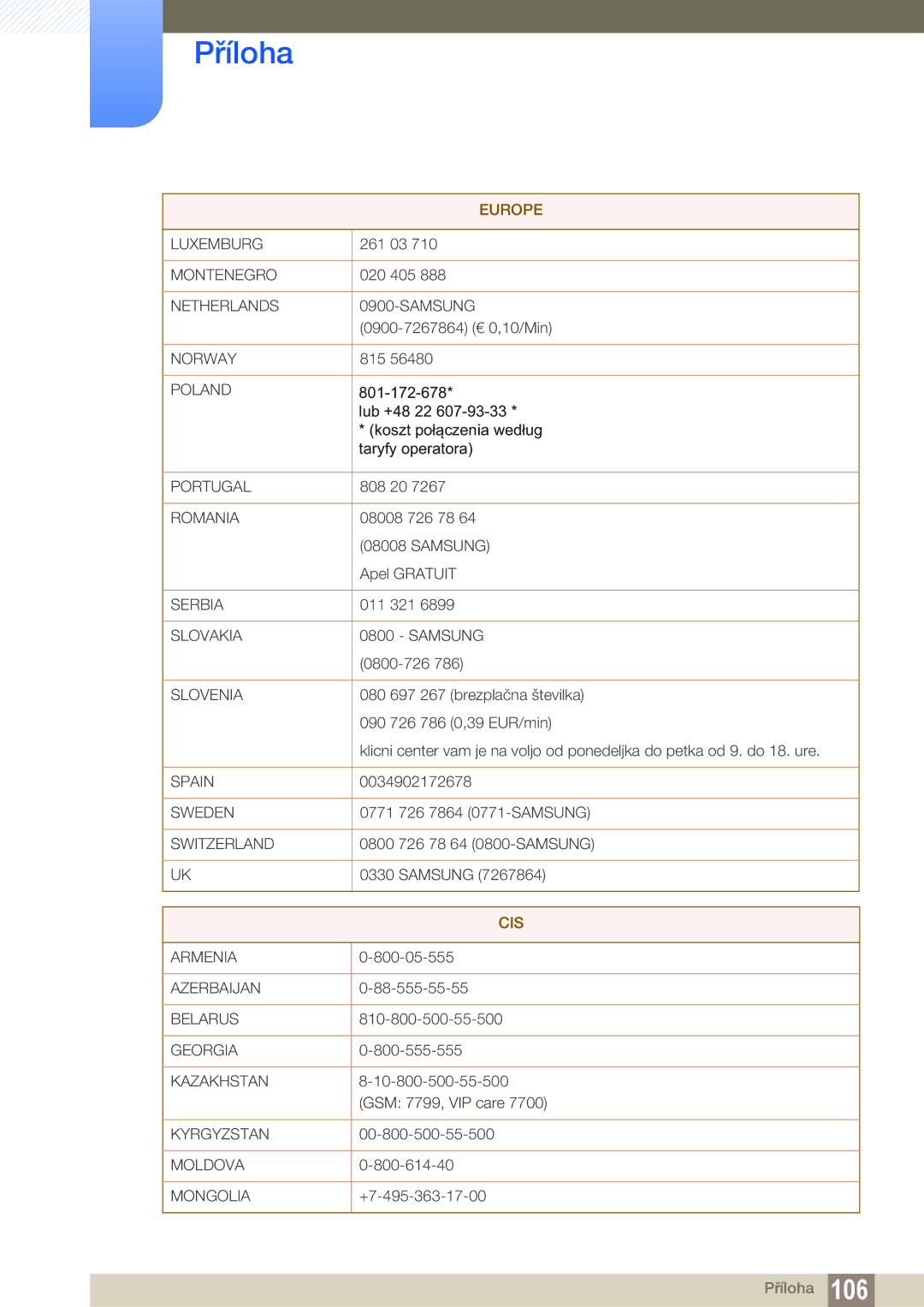 Samsung LF24FN1PFBZXEN, LF22FN1PFBZXEN manual Cis 