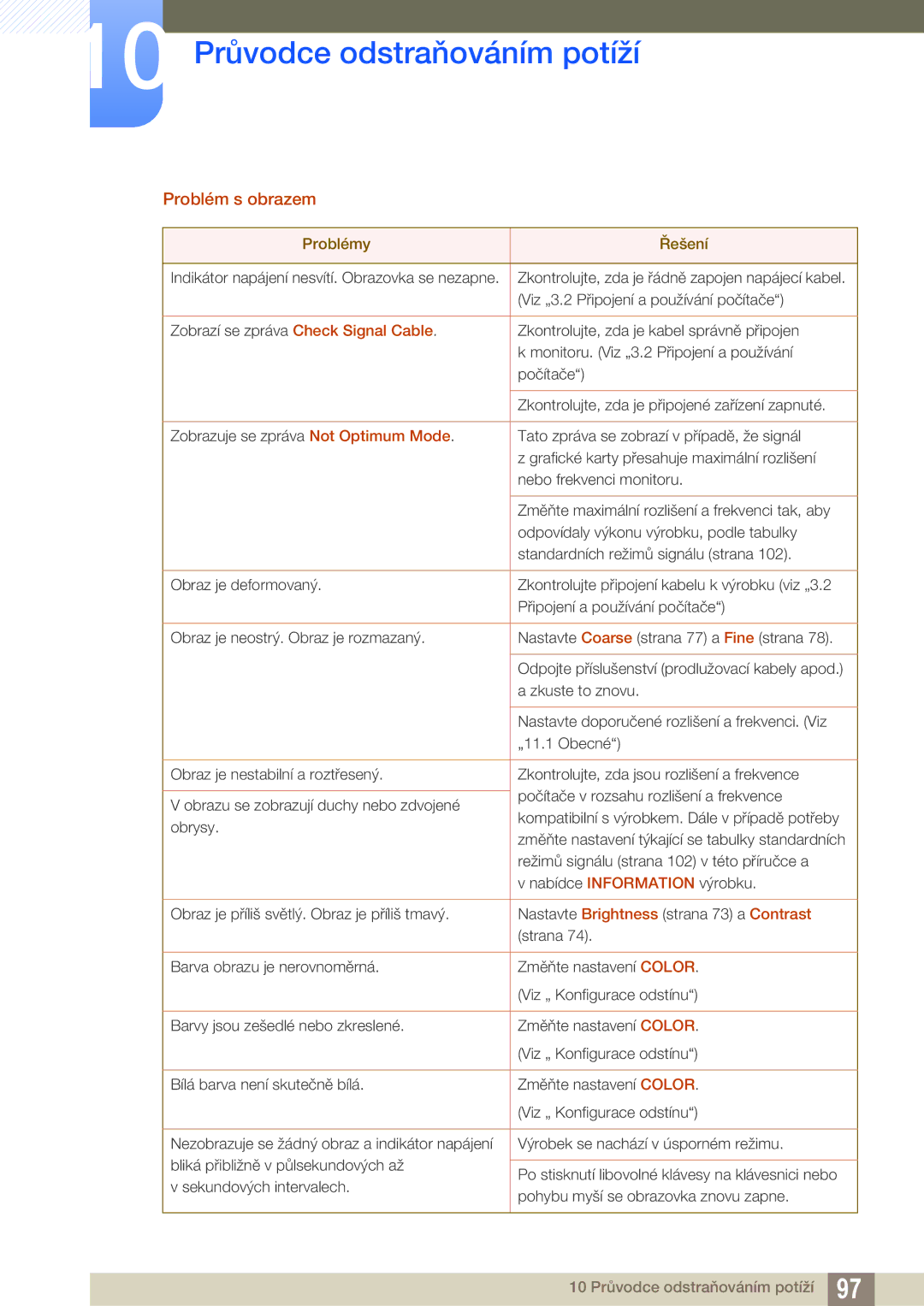 Samsung LF22FN1PFBZXEN, LF24FN1PFBZXEN manual Problém s obrazem 