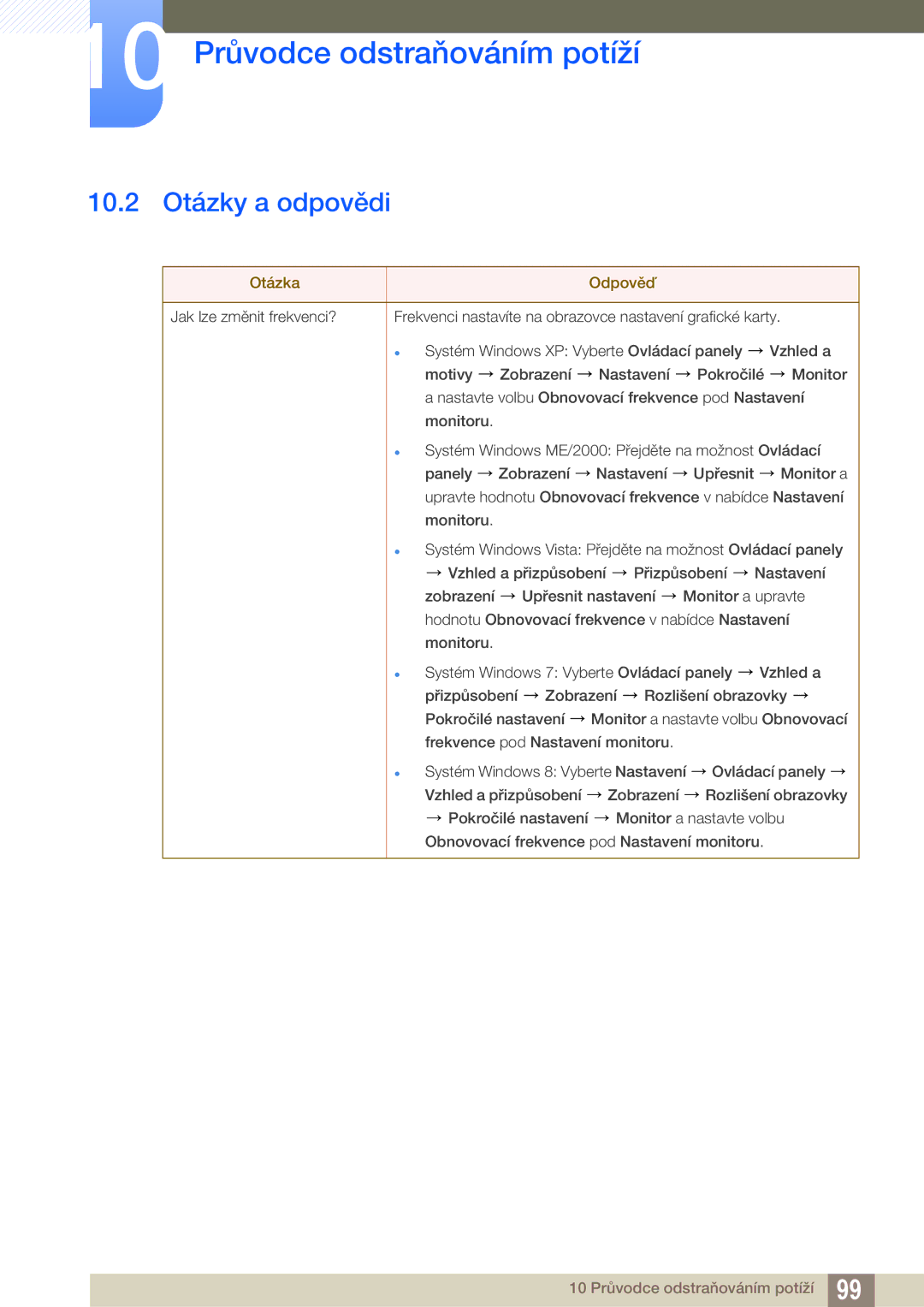 Samsung LF22FN1PFBZXEN, LF24FN1PFBZXEN manual 10.2 Otázky a odpovědi, Otázka Odpověď 