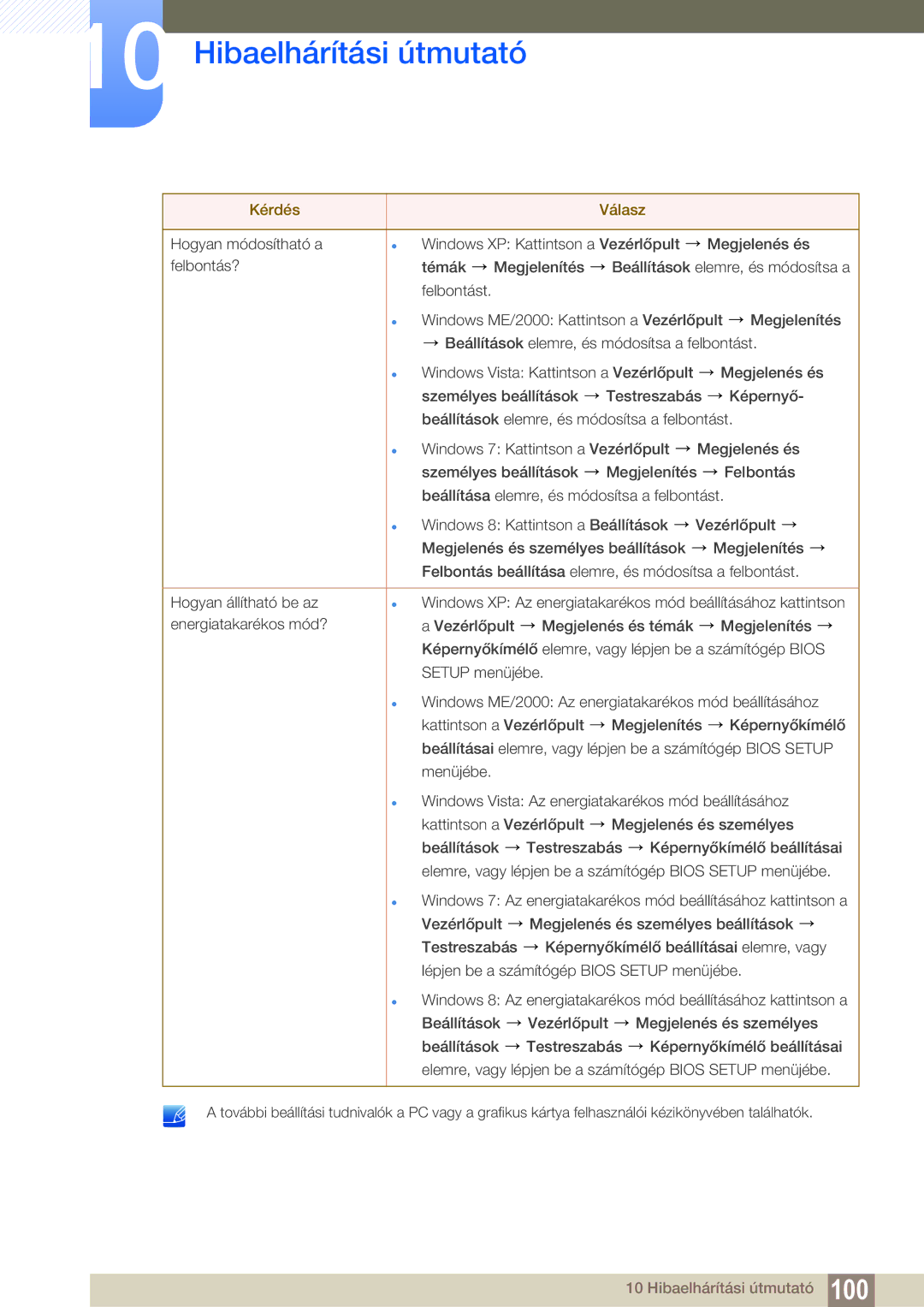 Samsung LF24FN1PFBZXEN, LF22FN1PFBZXEN manual Hibaelhárítási útmutató 