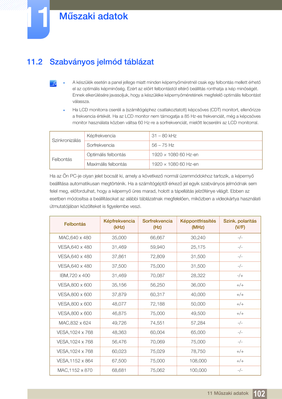 Samsung LF24FN1PFBZXEN, LF22FN1PFBZXEN manual Szabványos jelmód táblázat 