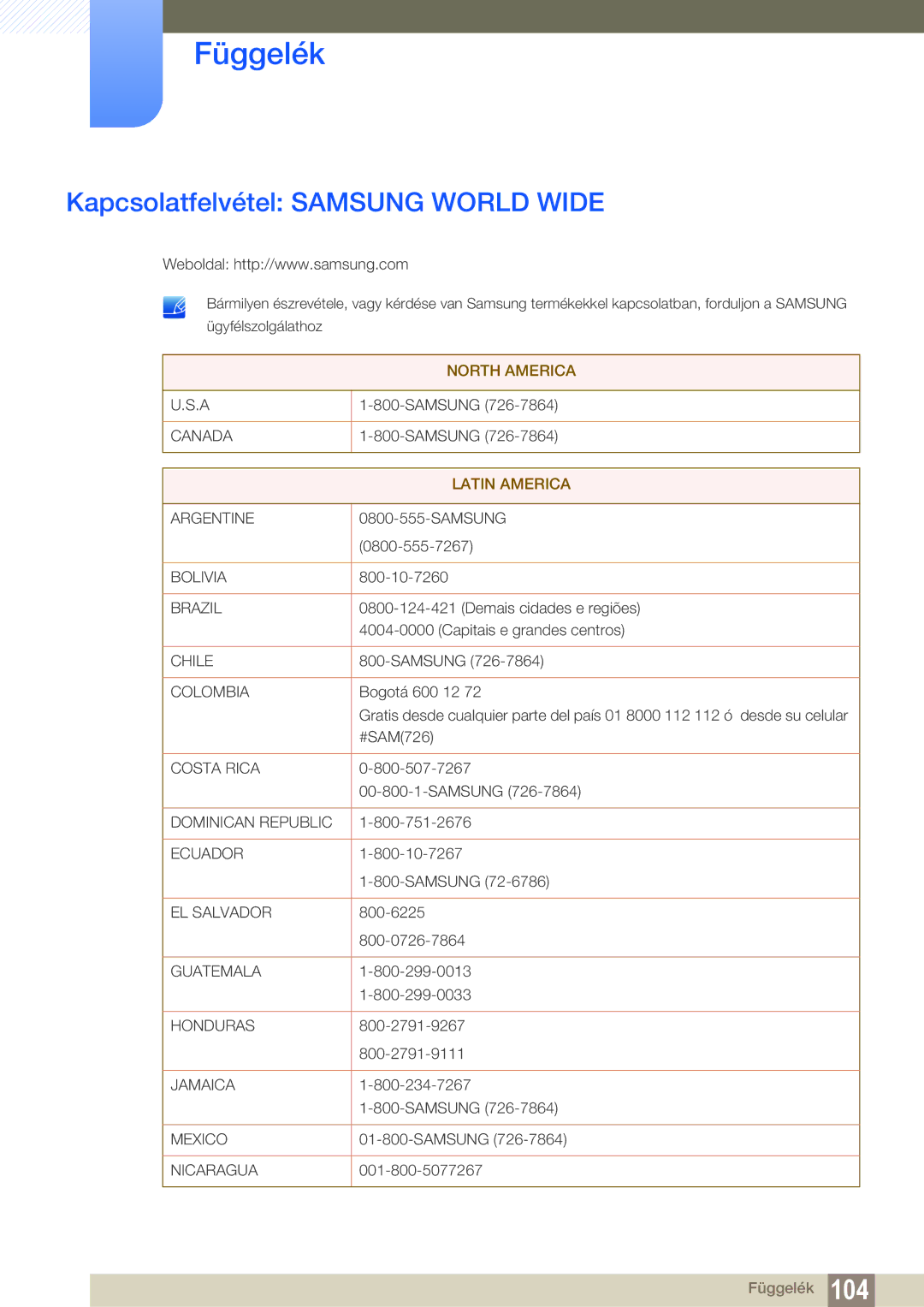 Samsung LF24FN1PFBZXEN, LF22FN1PFBZXEN manual Függelék, Kapcsolatfelvétel Samsung World Wide 